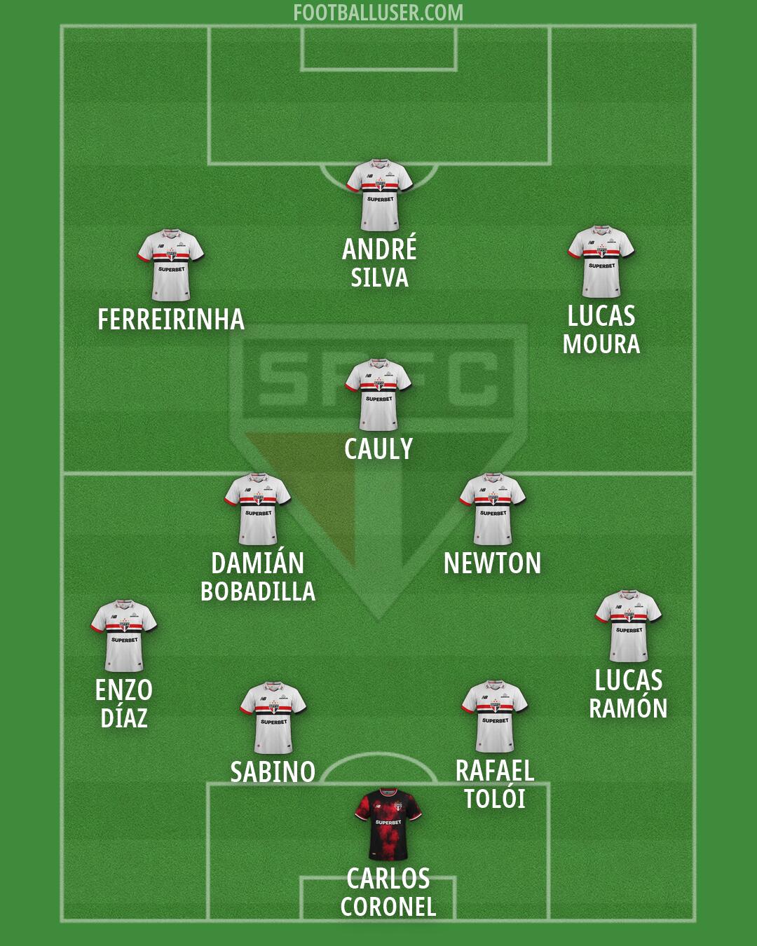 São Paulo Formation 2026