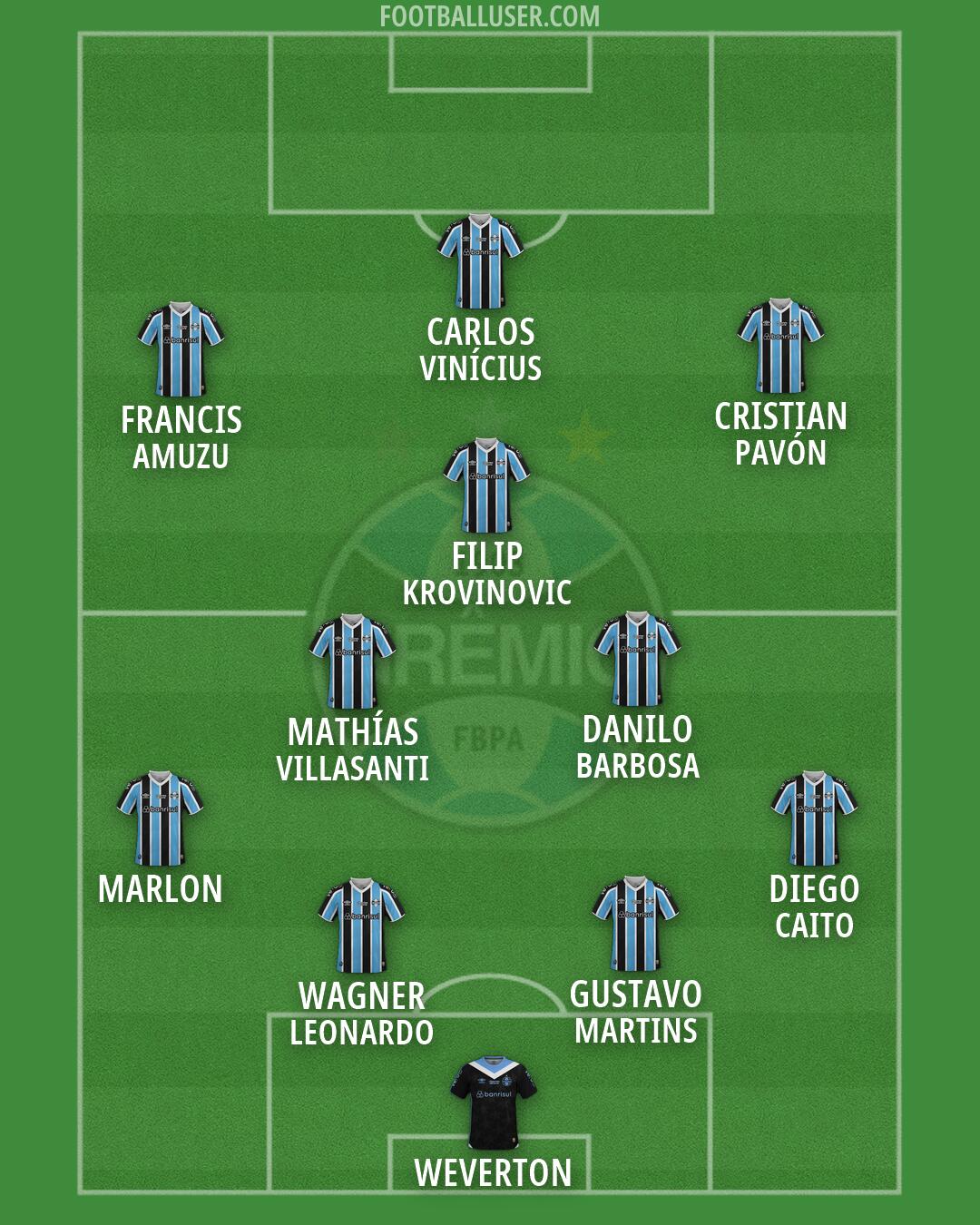 Grêmio Formation 2026