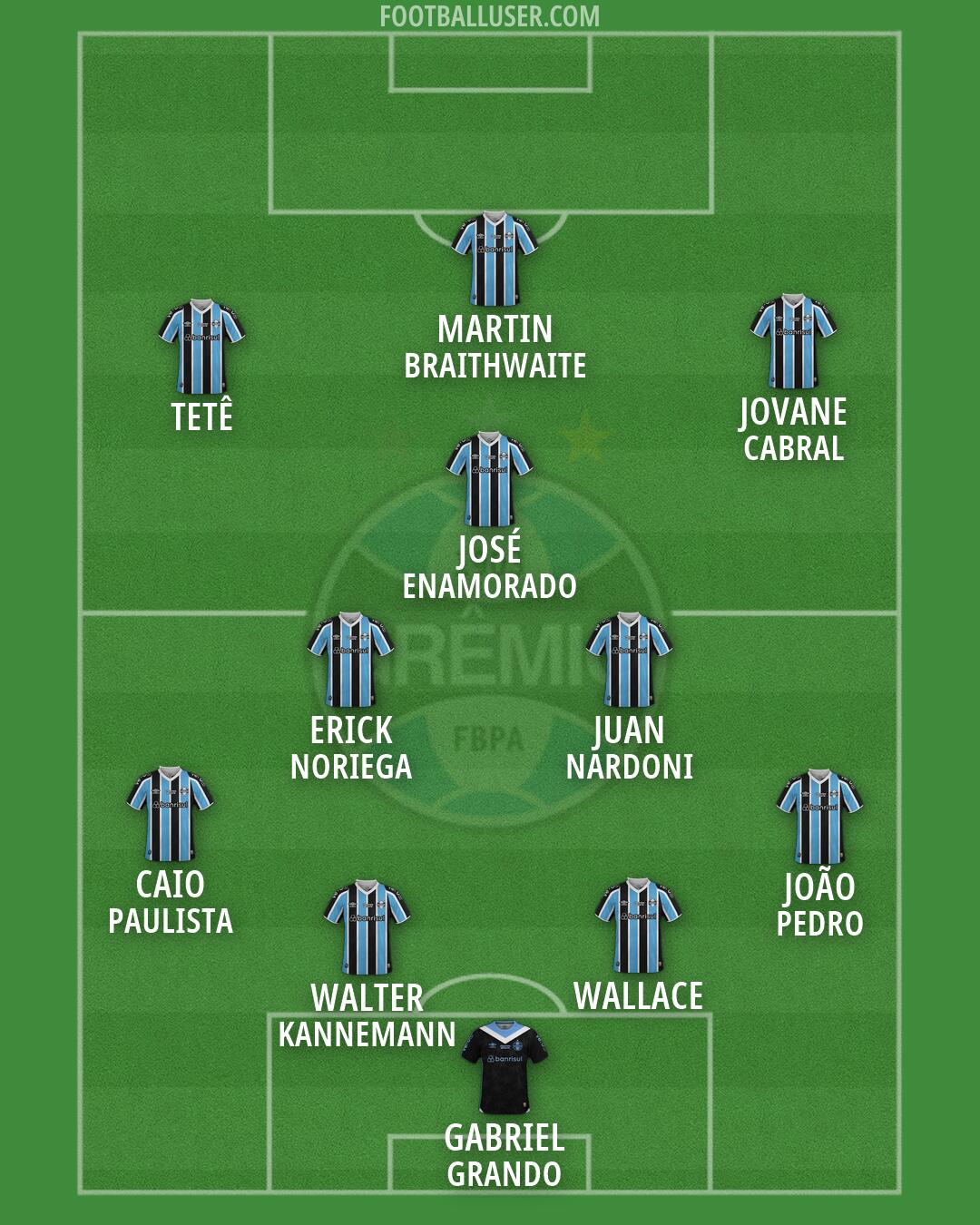 Grêmio Formation 2026