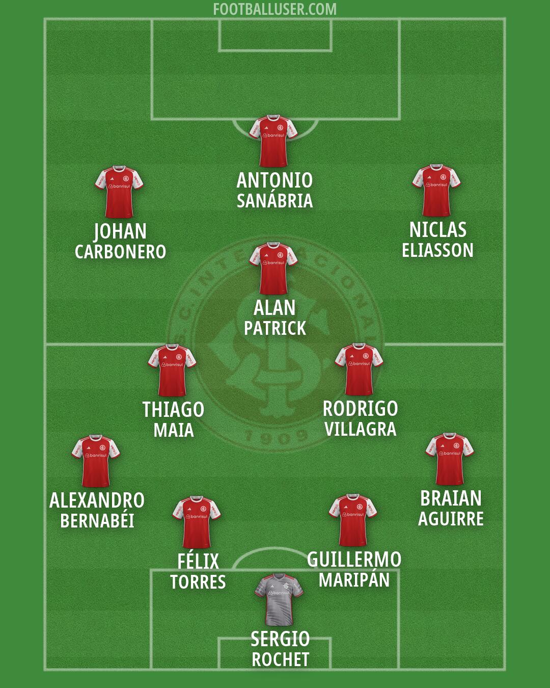 Internacional Formation 2026