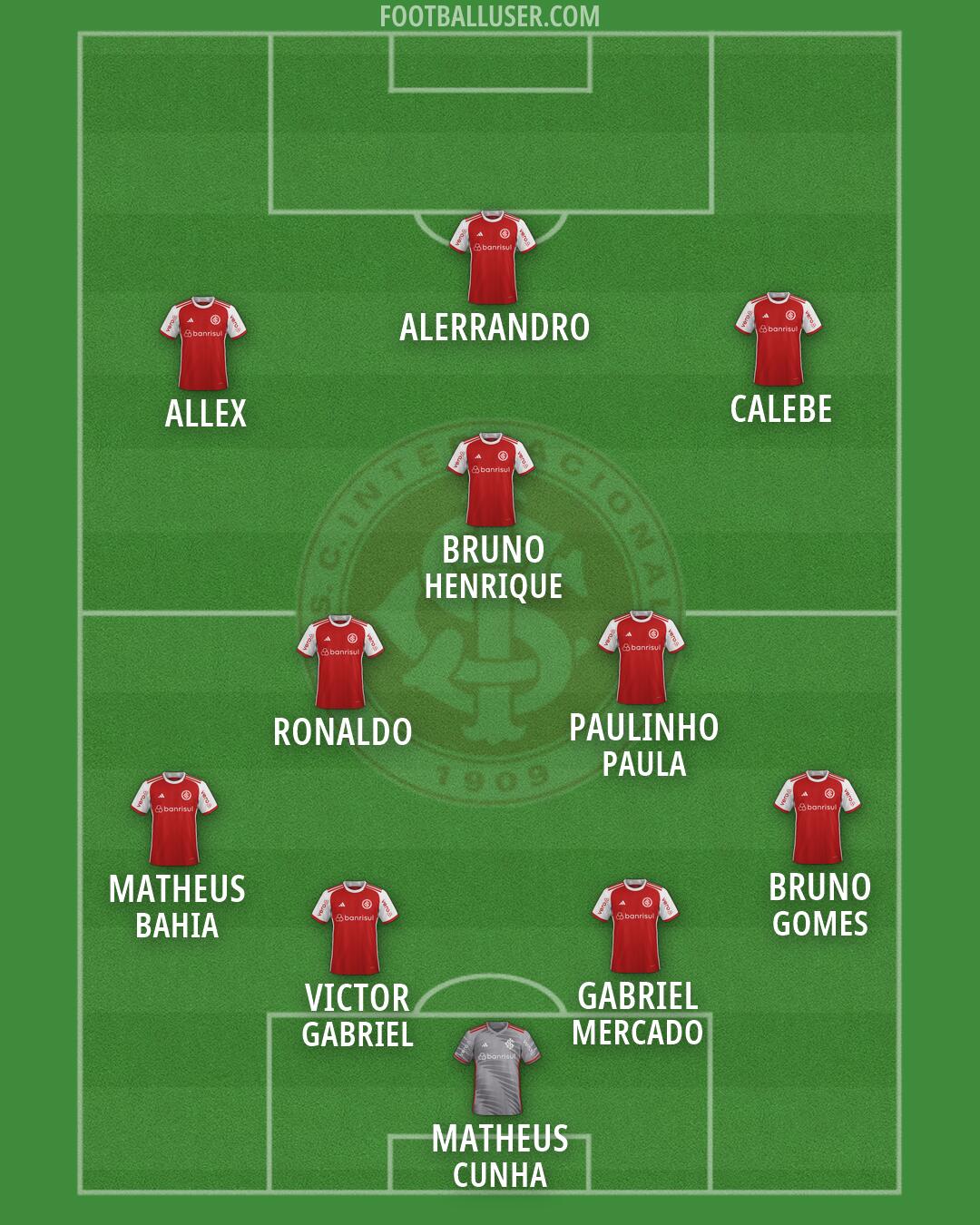 Internacional Formation 2026