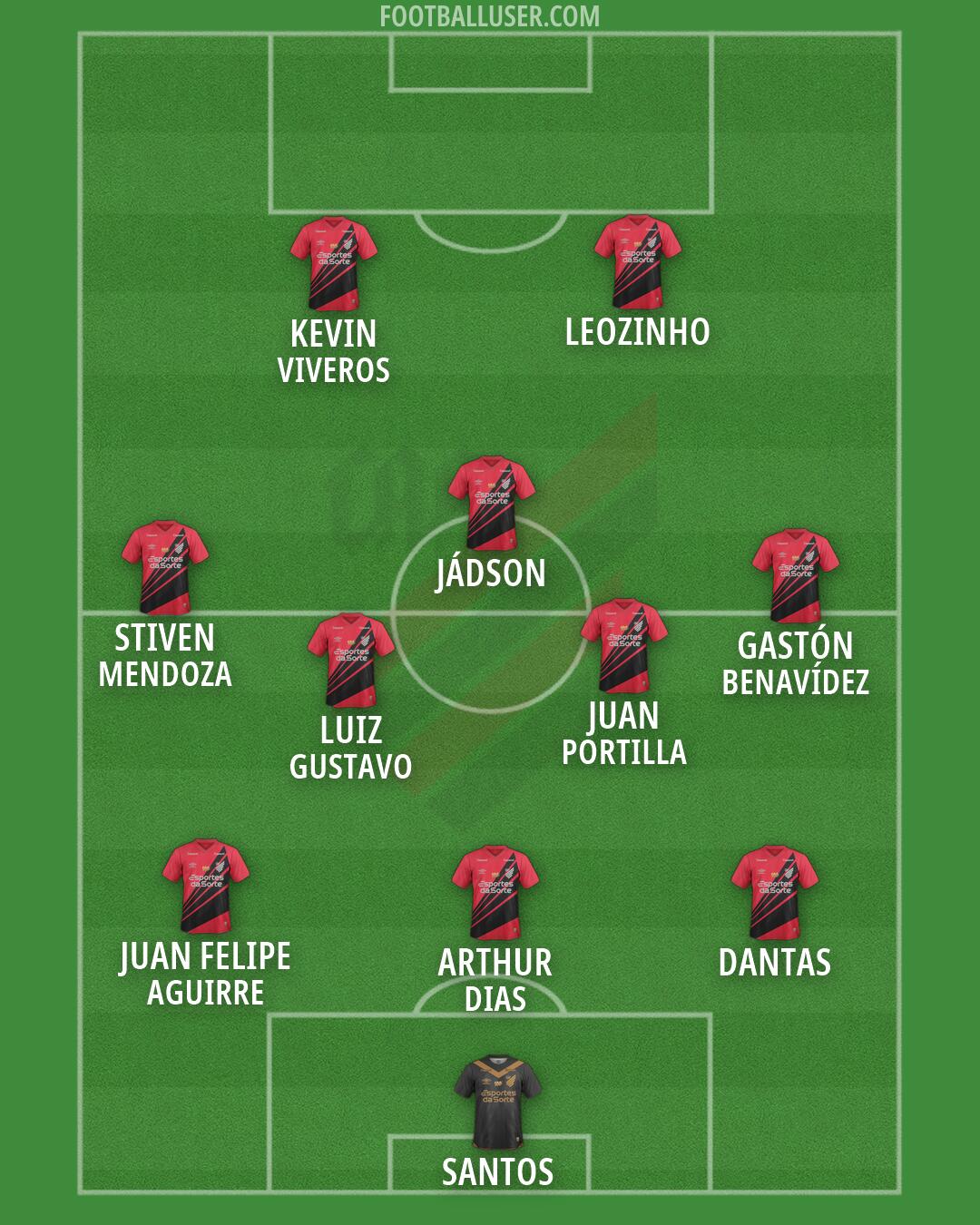 Athlético Paranaense Formation 2026