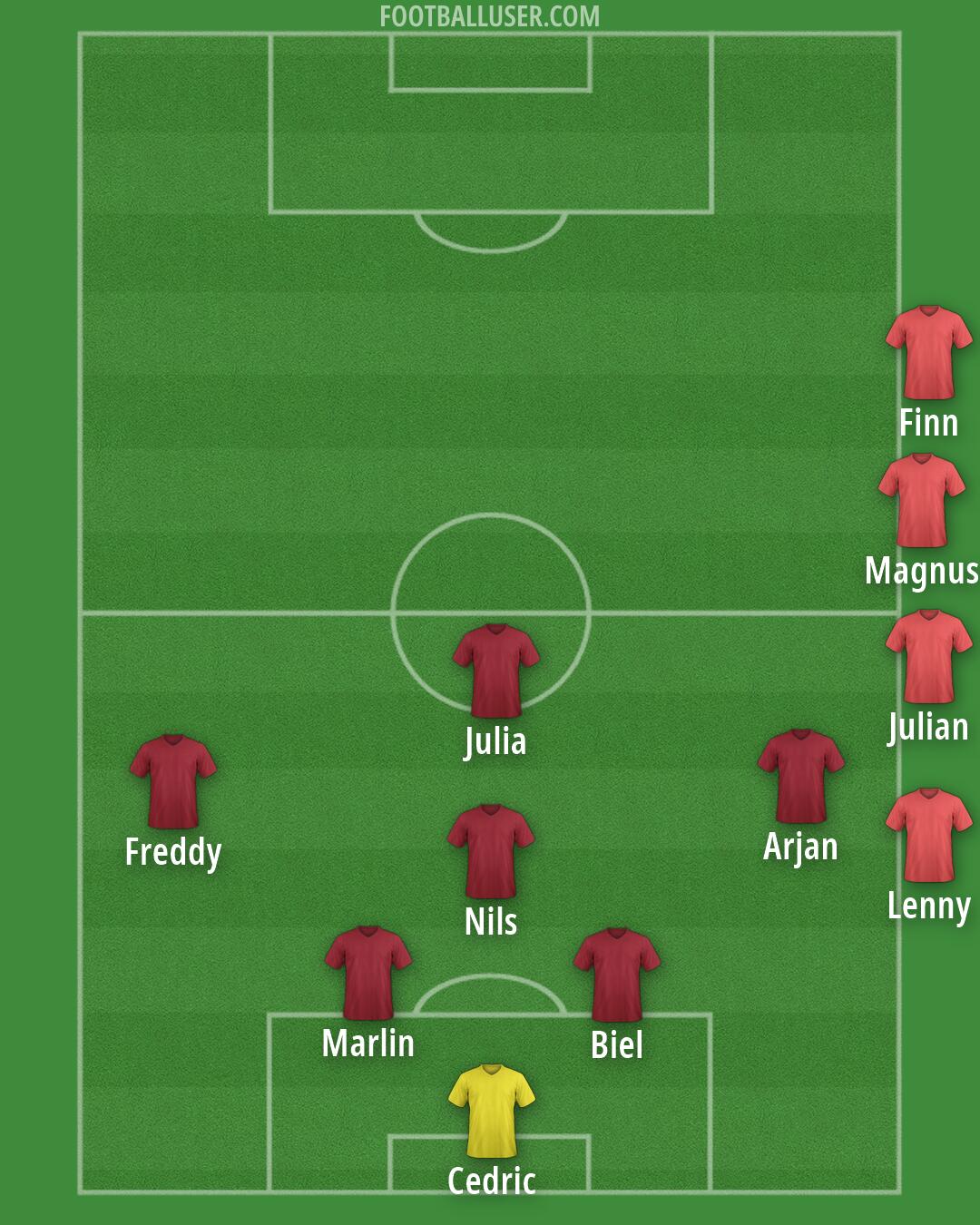 Custom Team Formation 2026