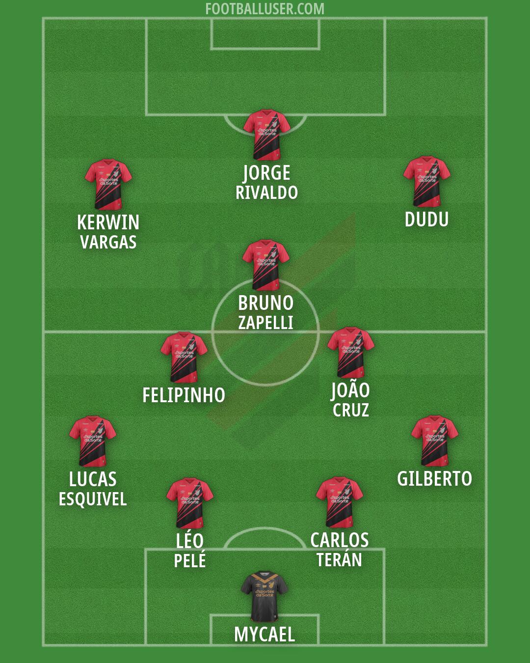Athlético Paranaense Formation 2026