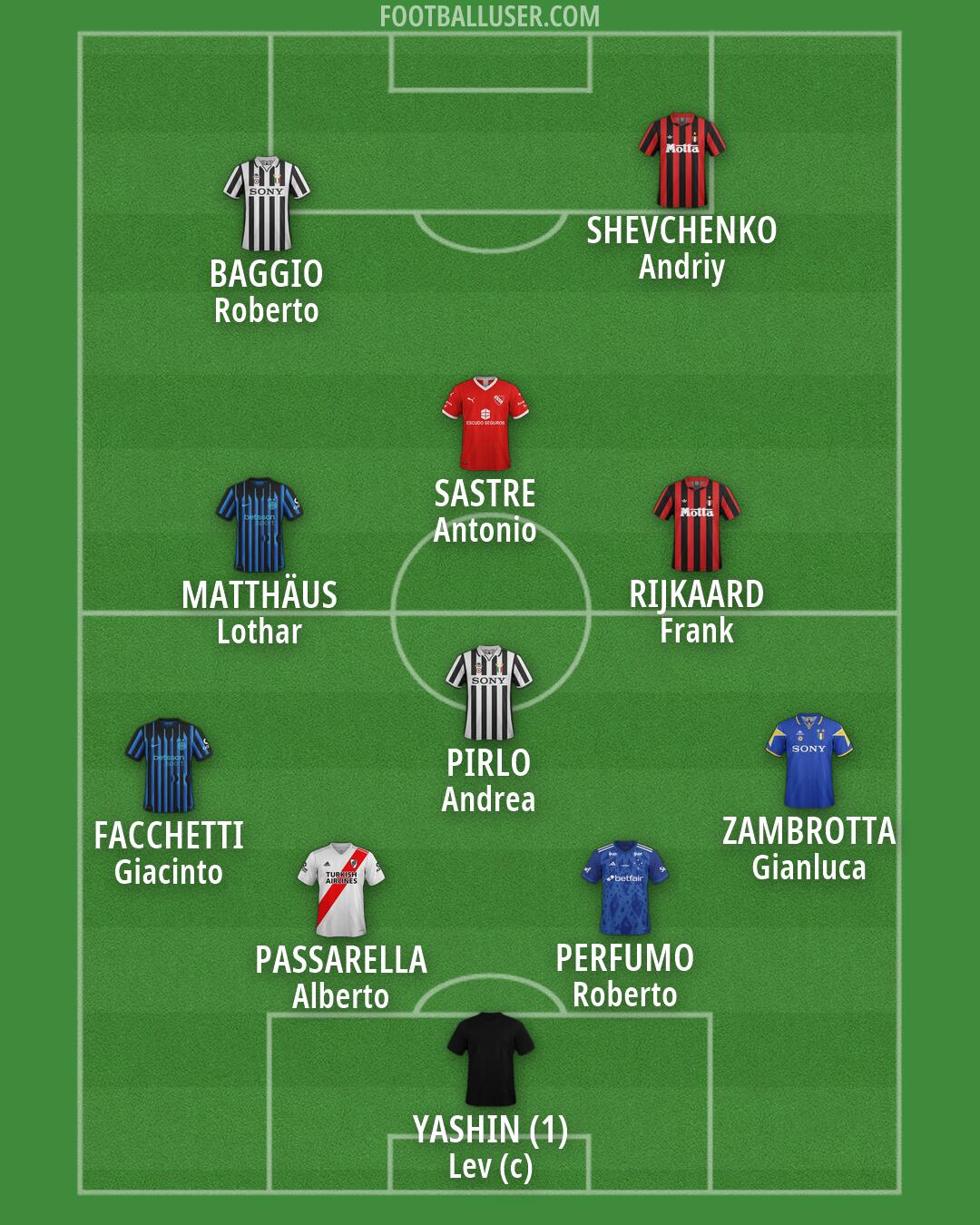 Custom Team Formation 2026