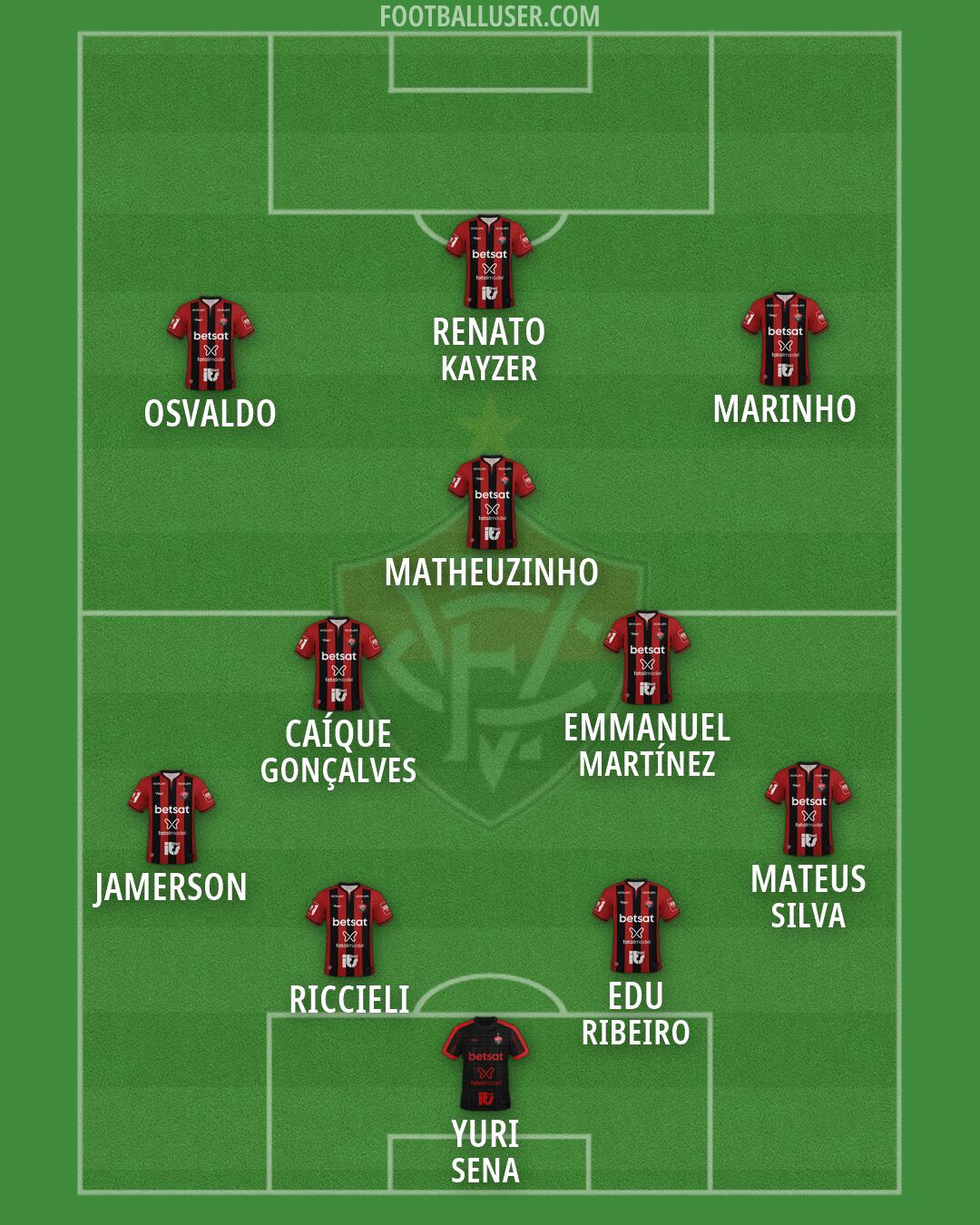 Vitória Formation 2026
