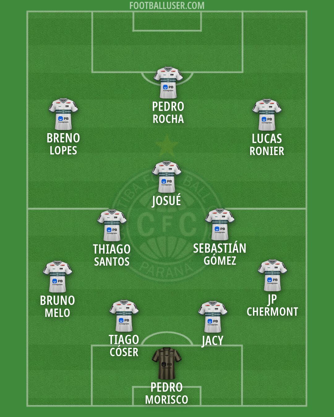 Coritiba Formation 2026