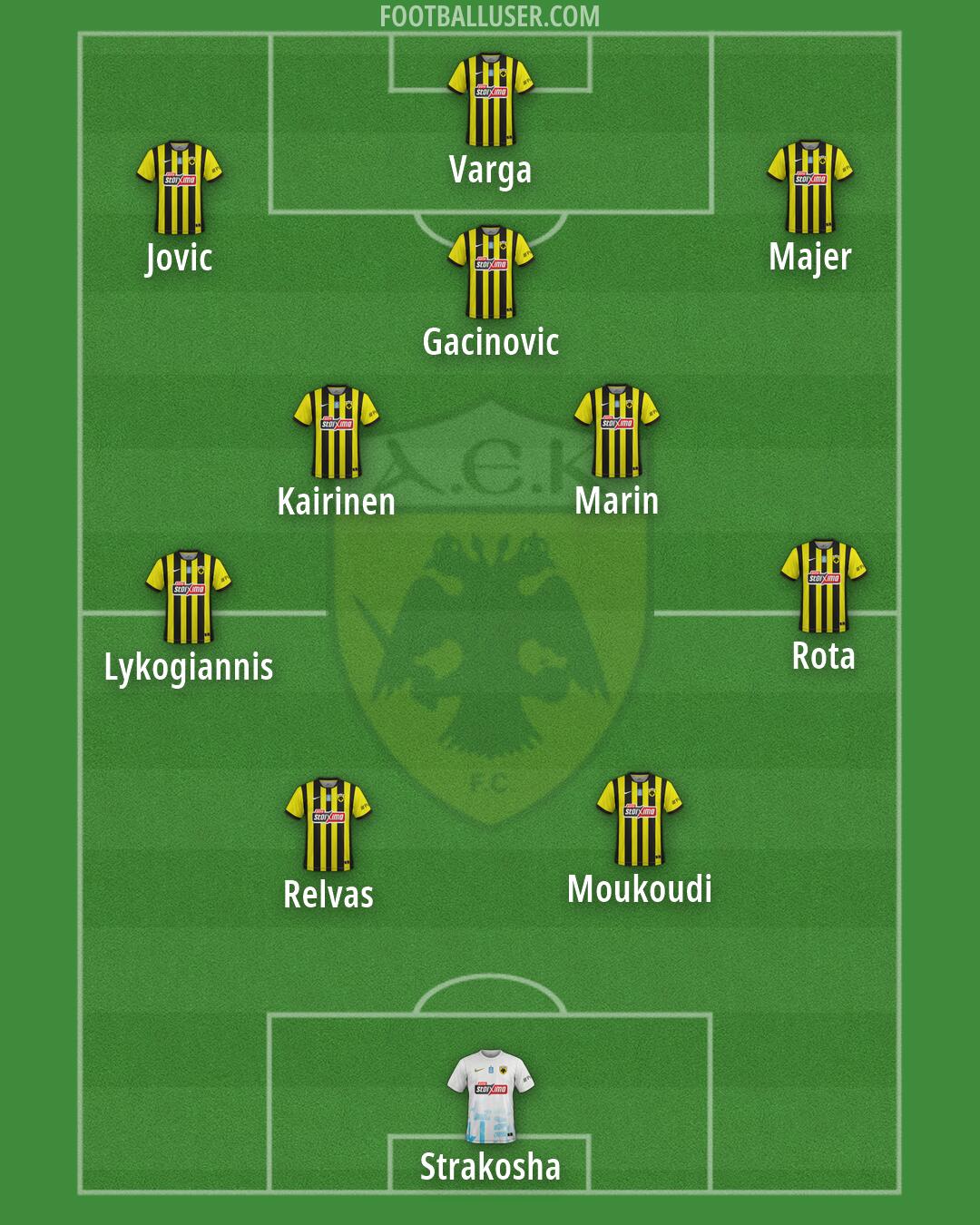 AEK Formation 2026
