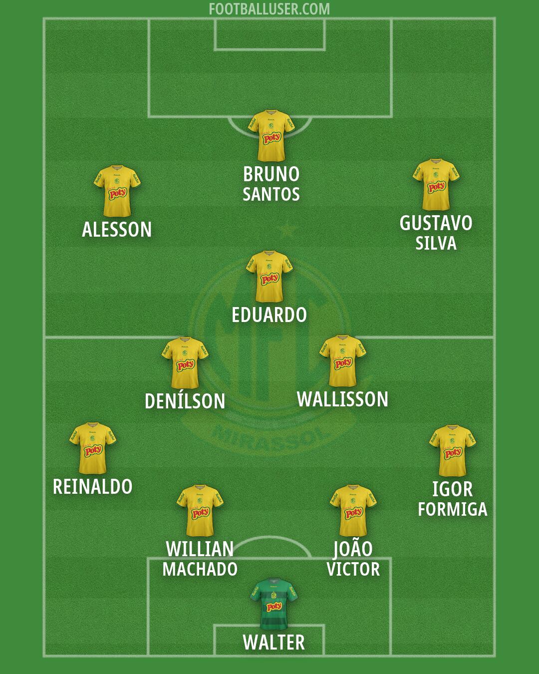 Mirassol Formation 2026