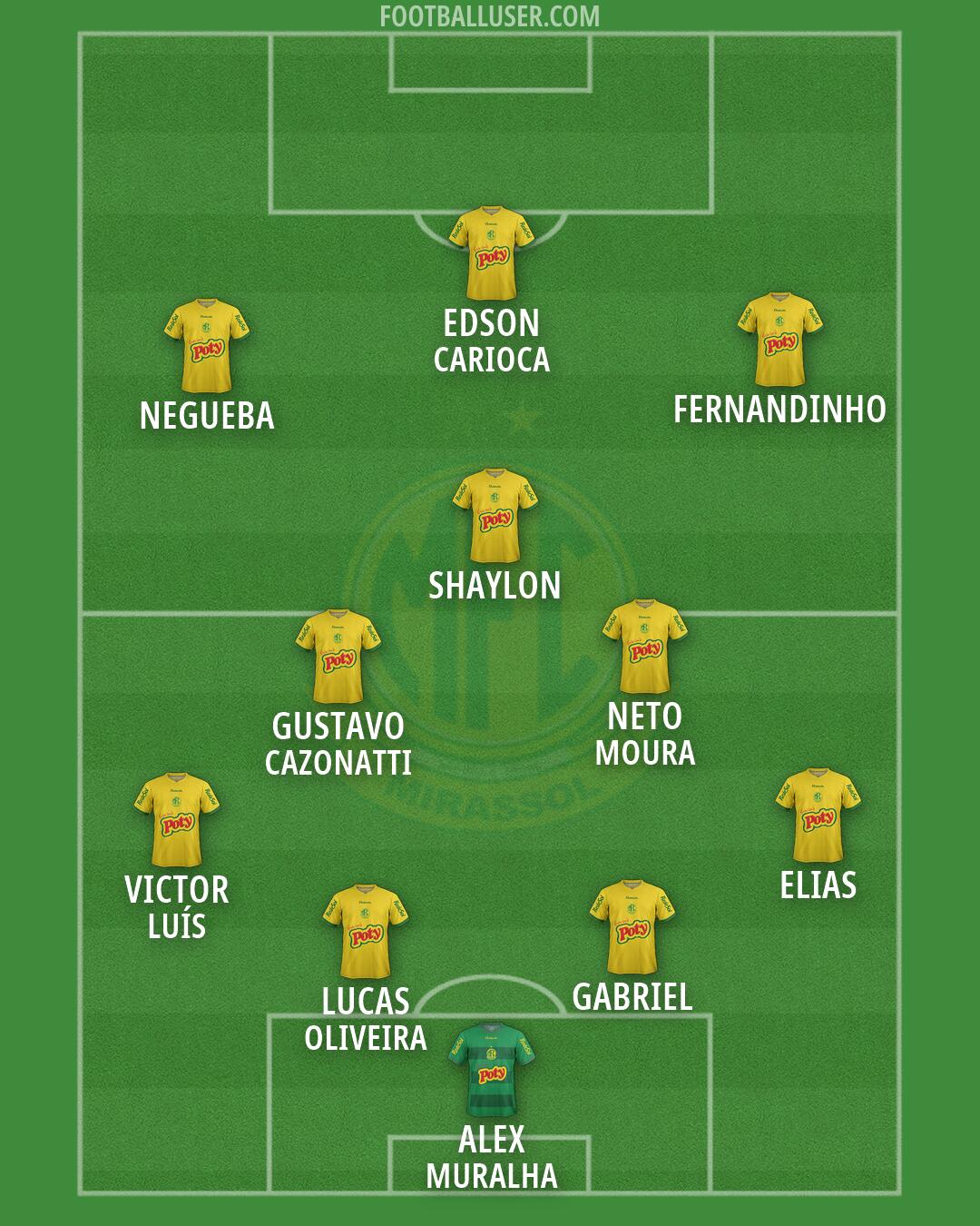 Mirassol Formation 2026