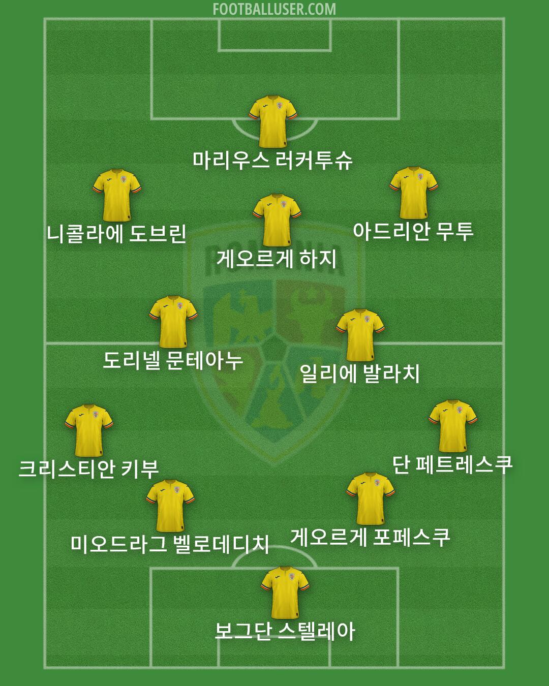 Romania Formation 2026