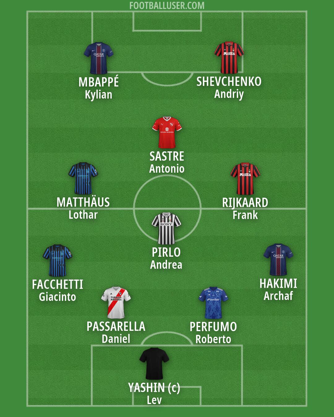 Custom Team Formation 2026