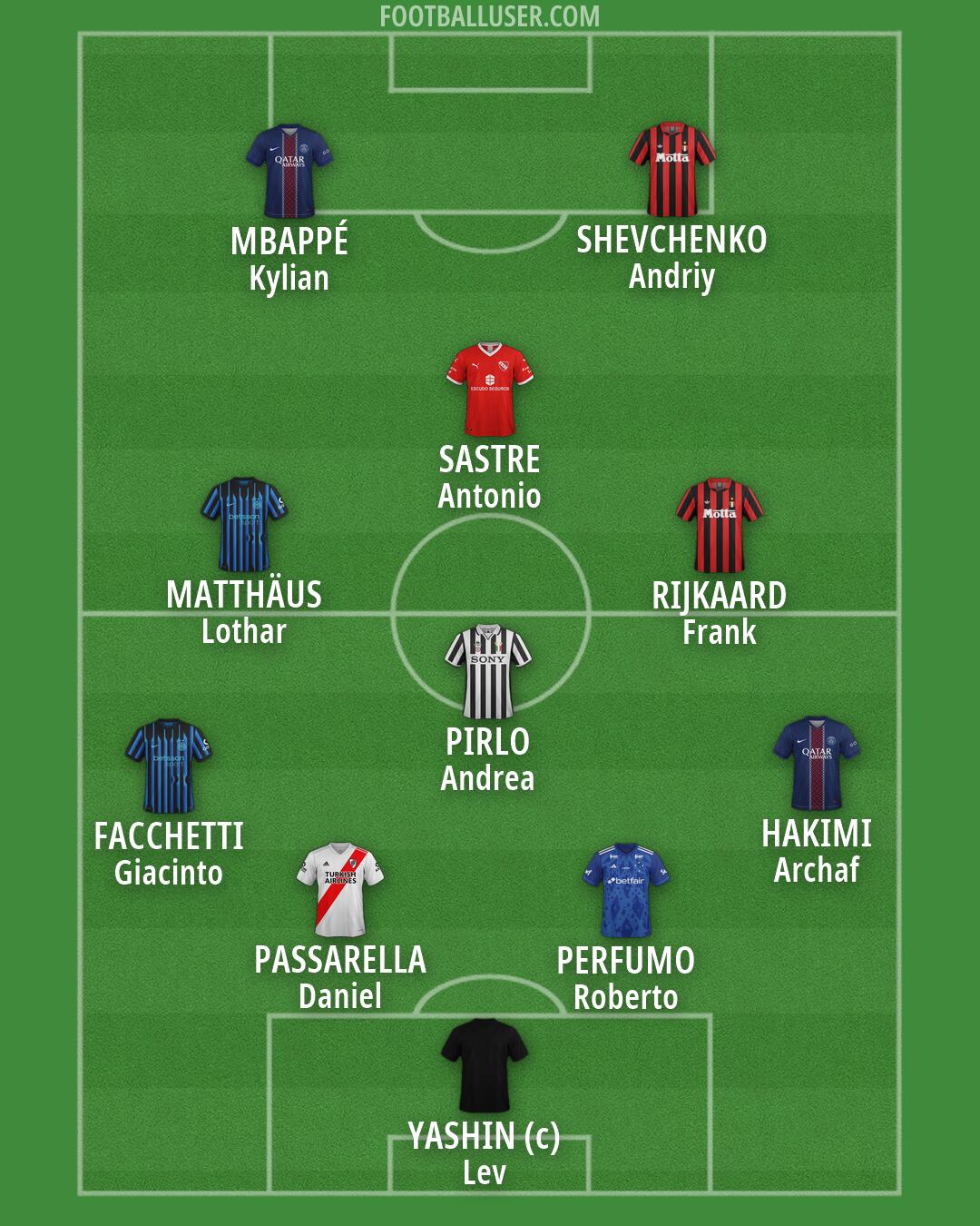 Custom Team Formation 2026
