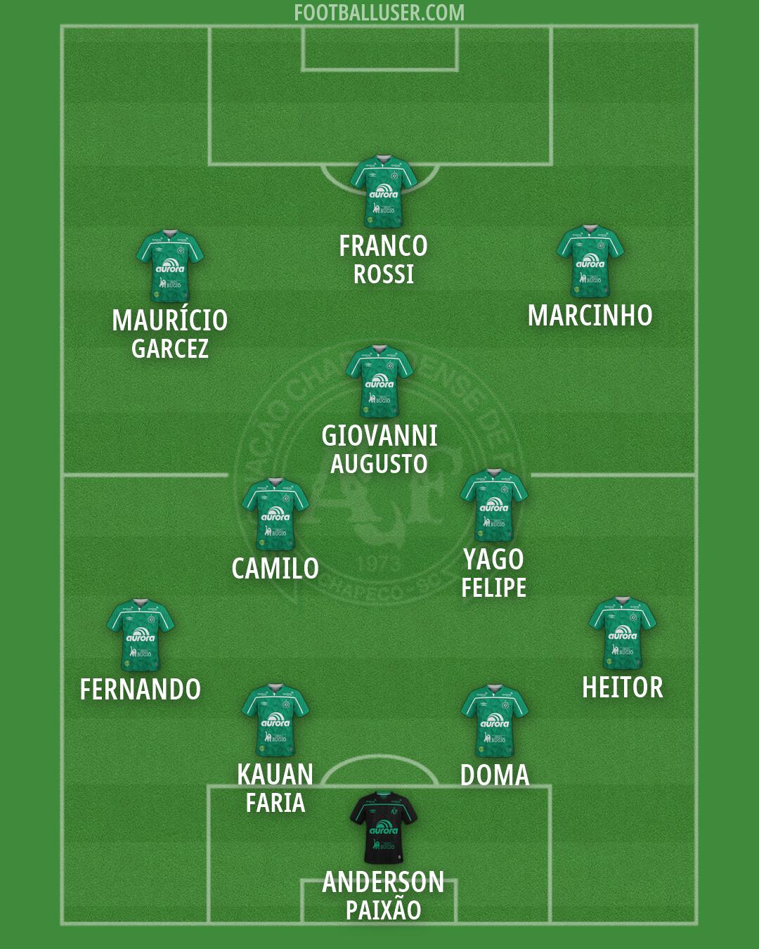 Chapecoense Formation 2026
