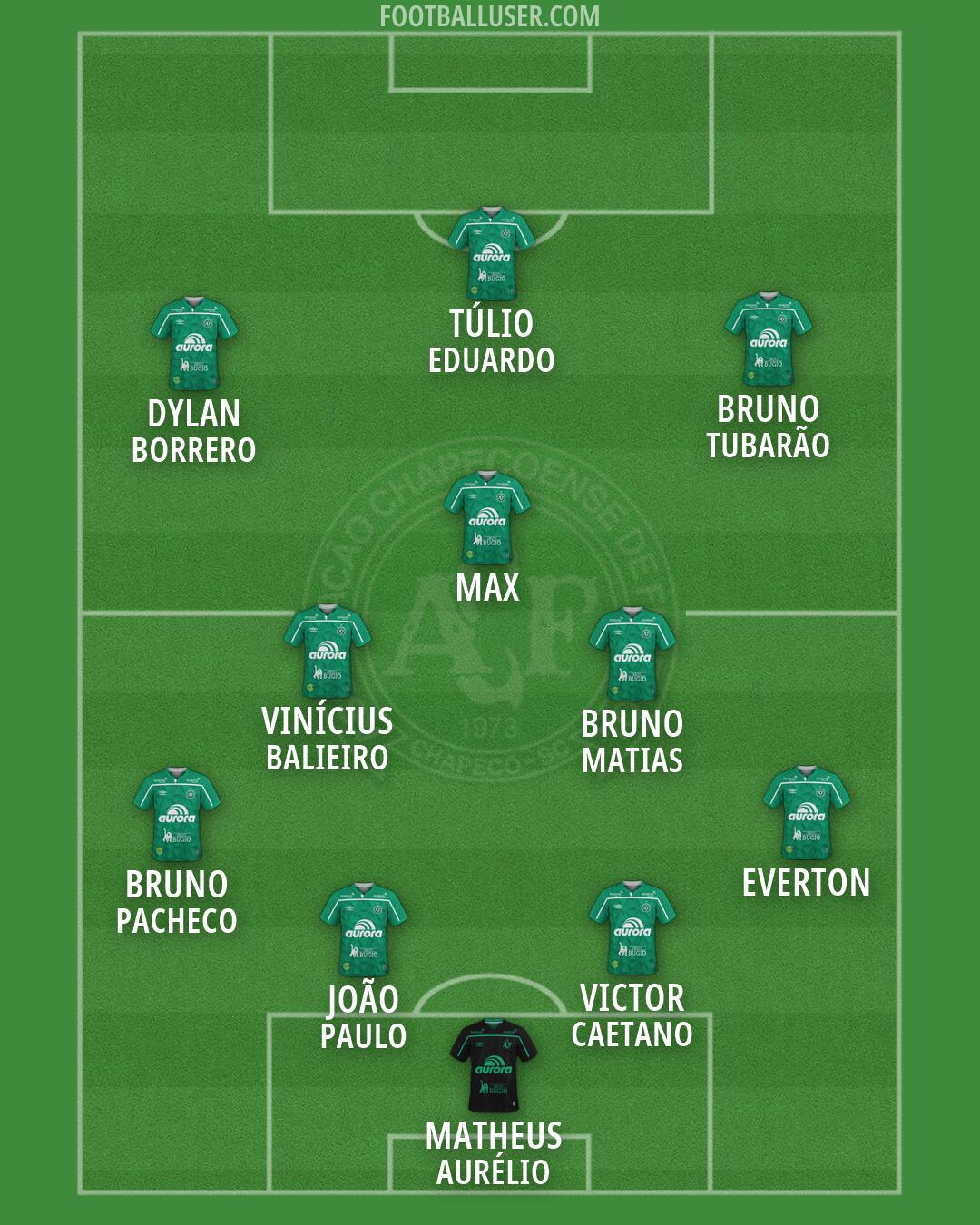 Chapecoense Formation 2026