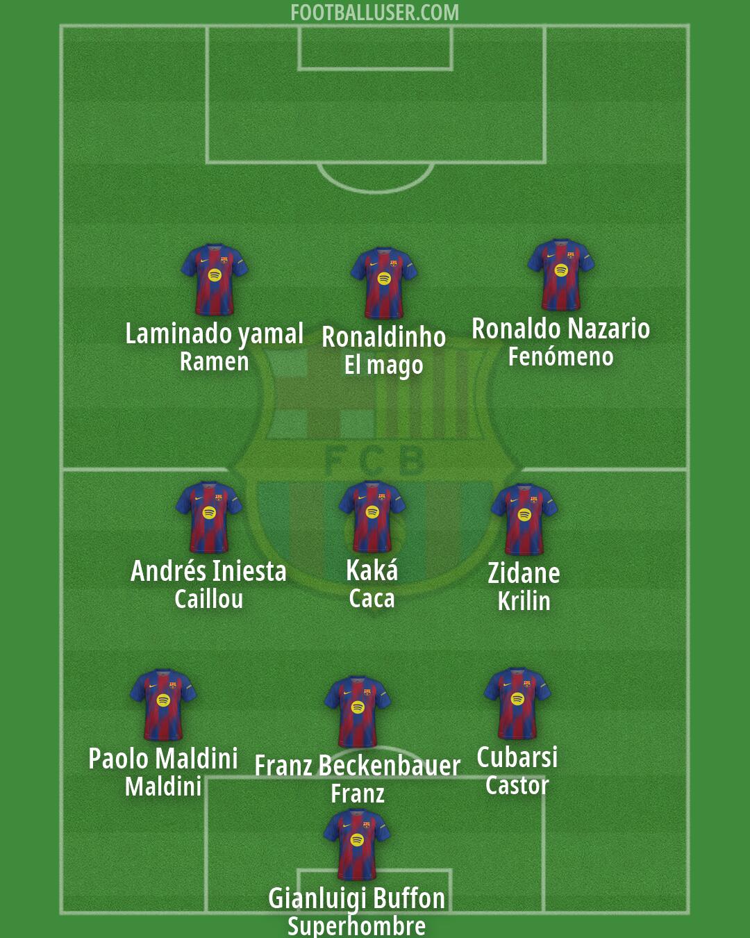 Barcelona Formation 2026