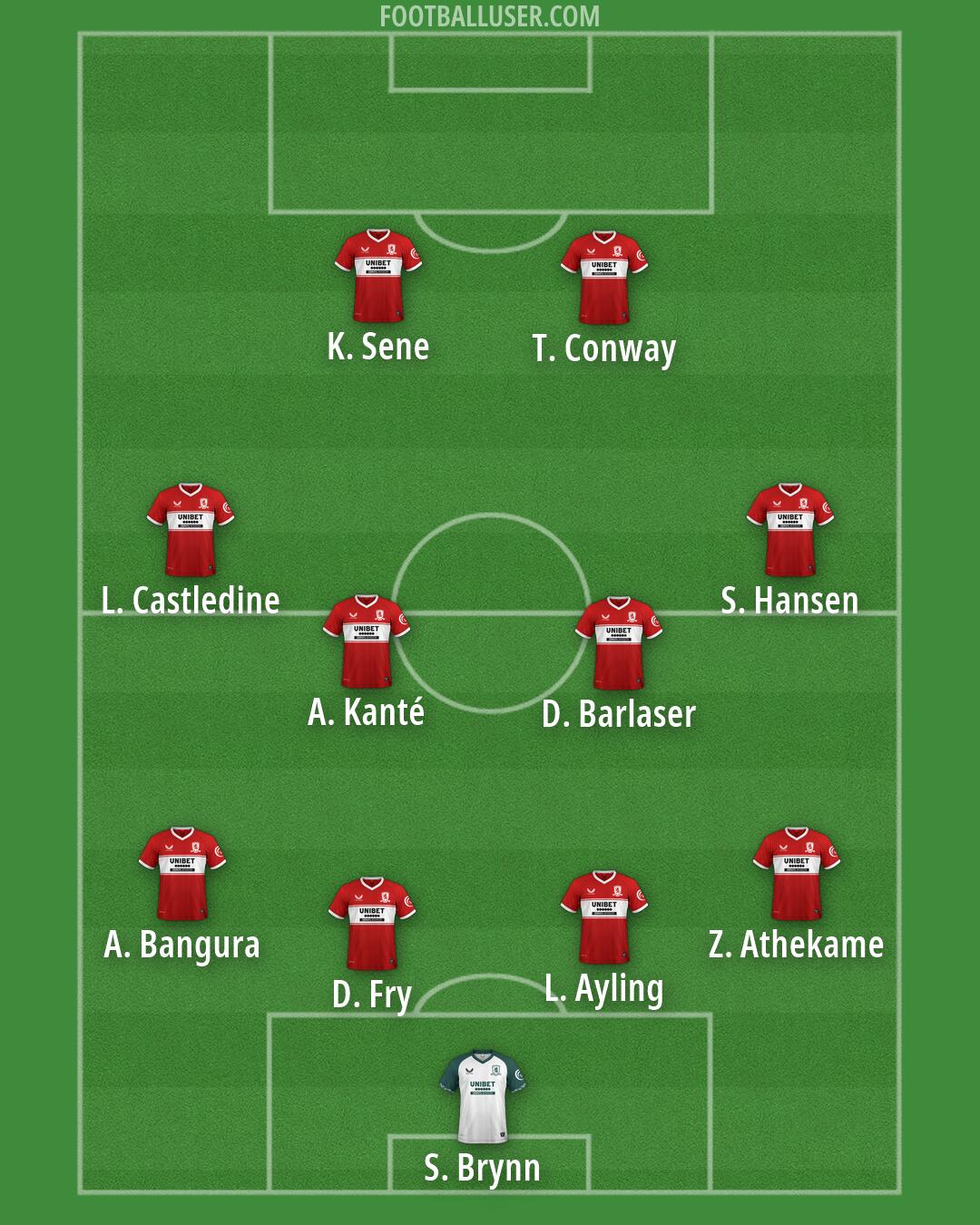Middlesbrough Formation 2026