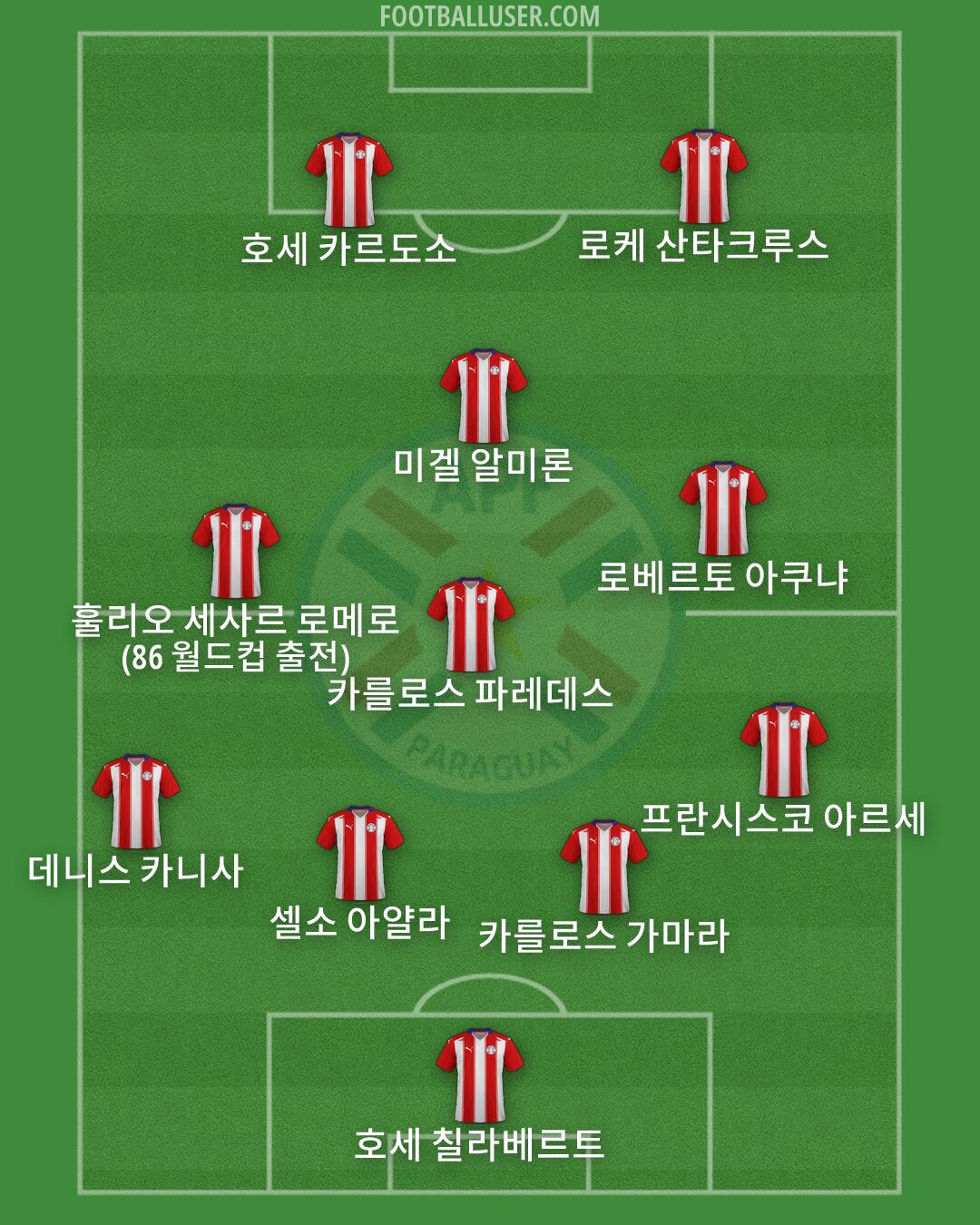 Paraguay Formation 2026