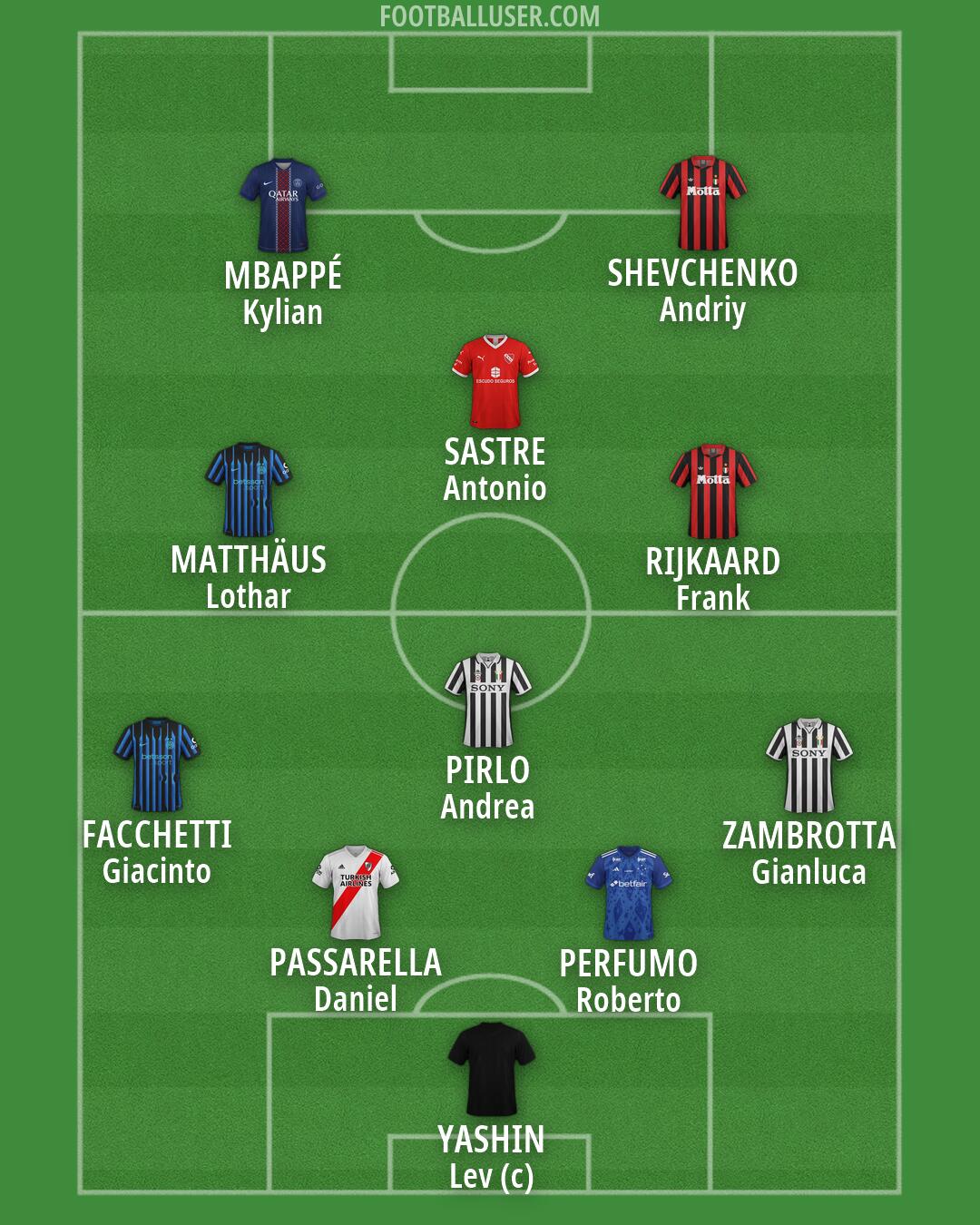 Custom Team Formation 2026