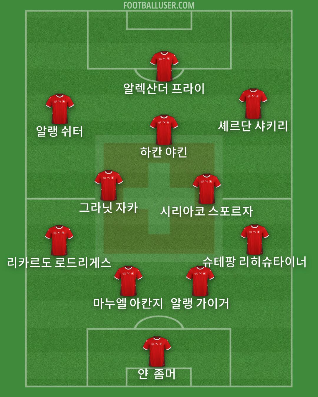 Switzerland Formation 2026