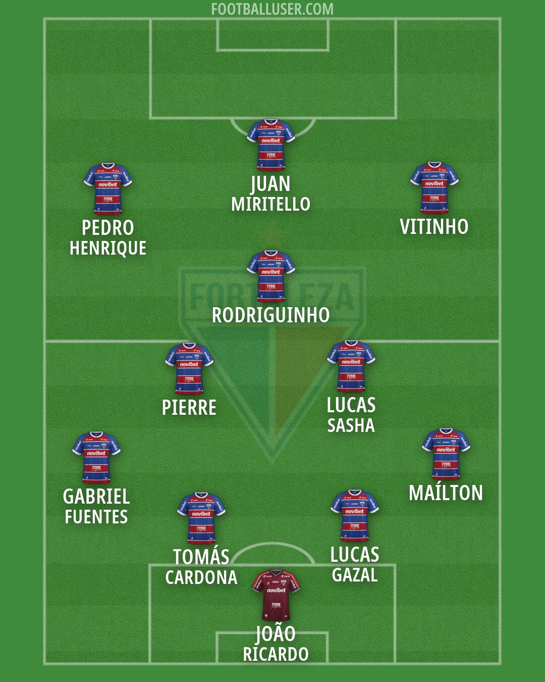 Fortaleza Formation 2026