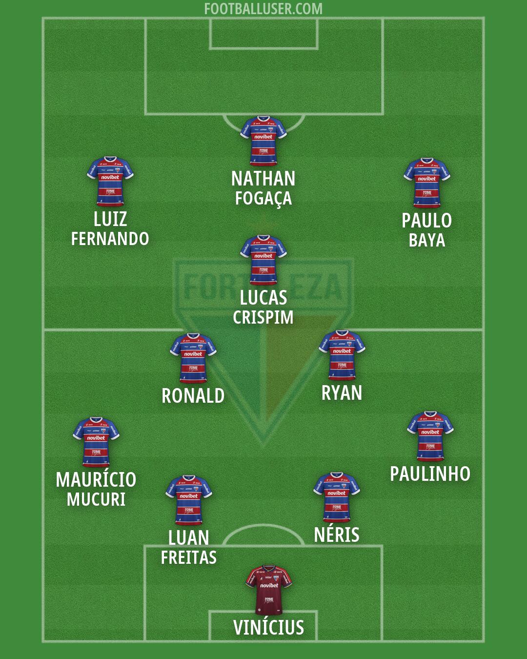 Fortaleza Formation 2026