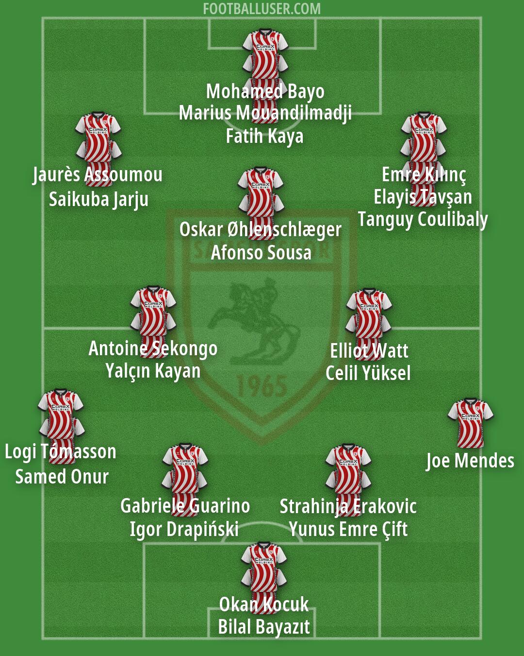 Samsunspor Formation 2026