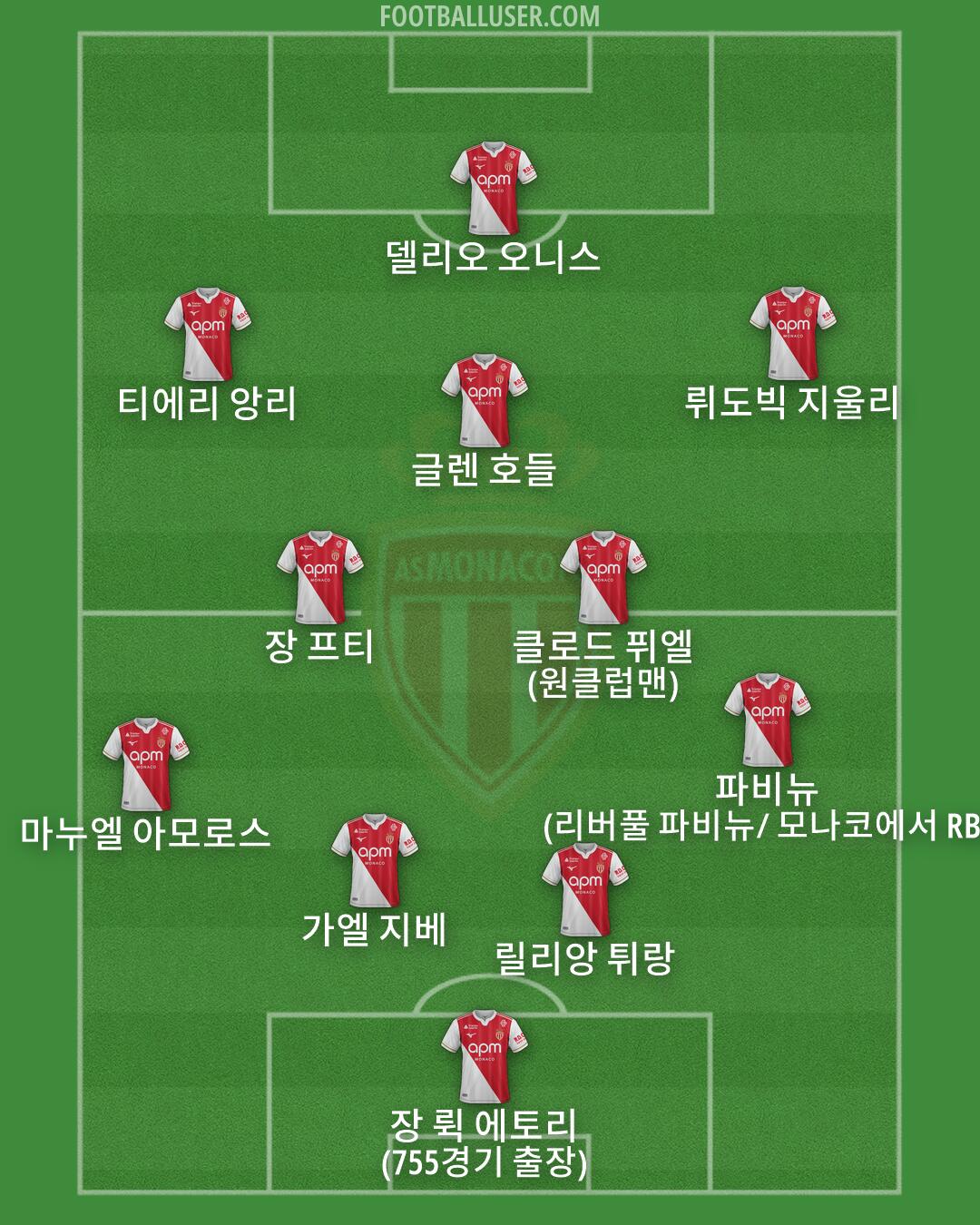 Monaco Formation 2026