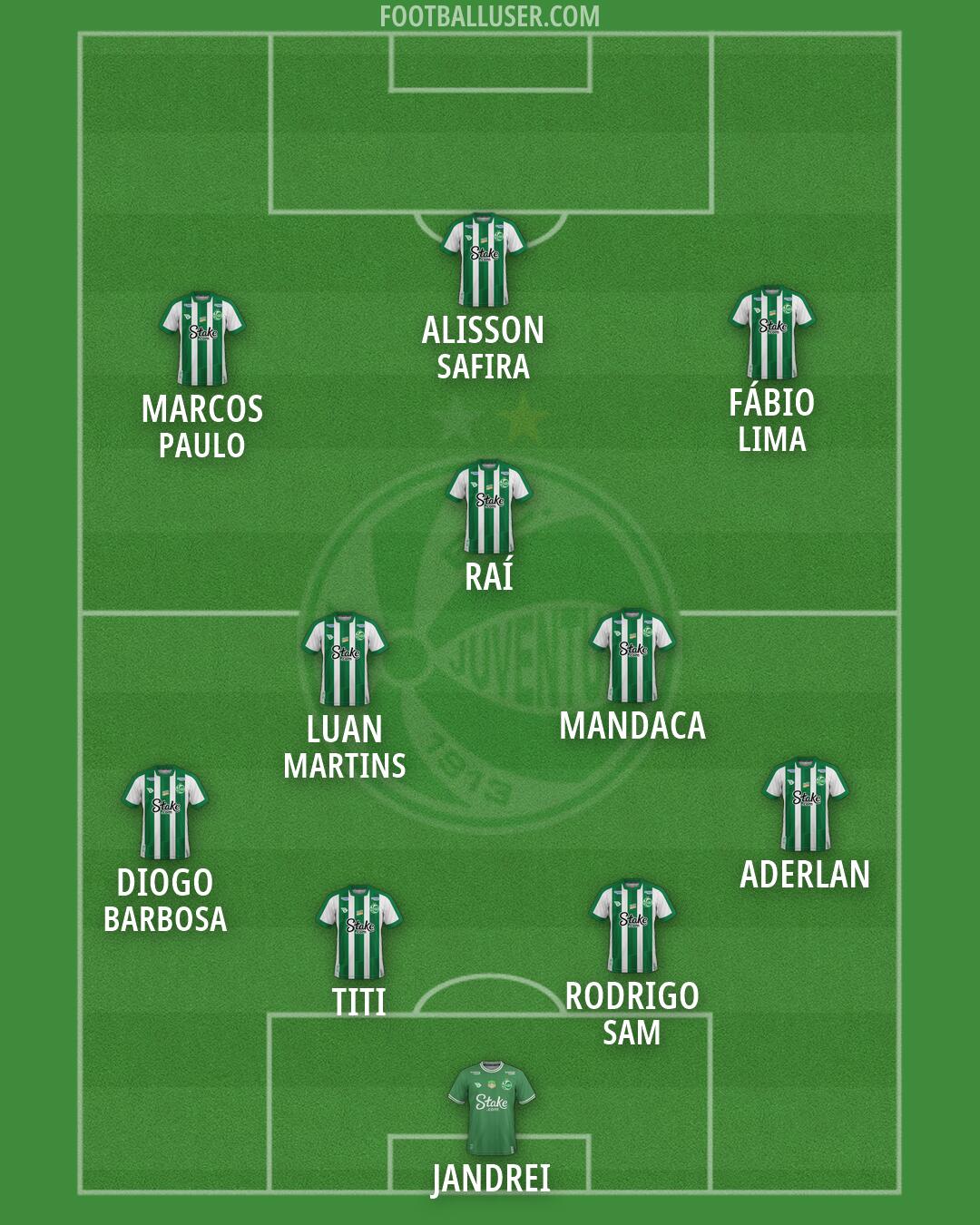 Juventude Formation 2026