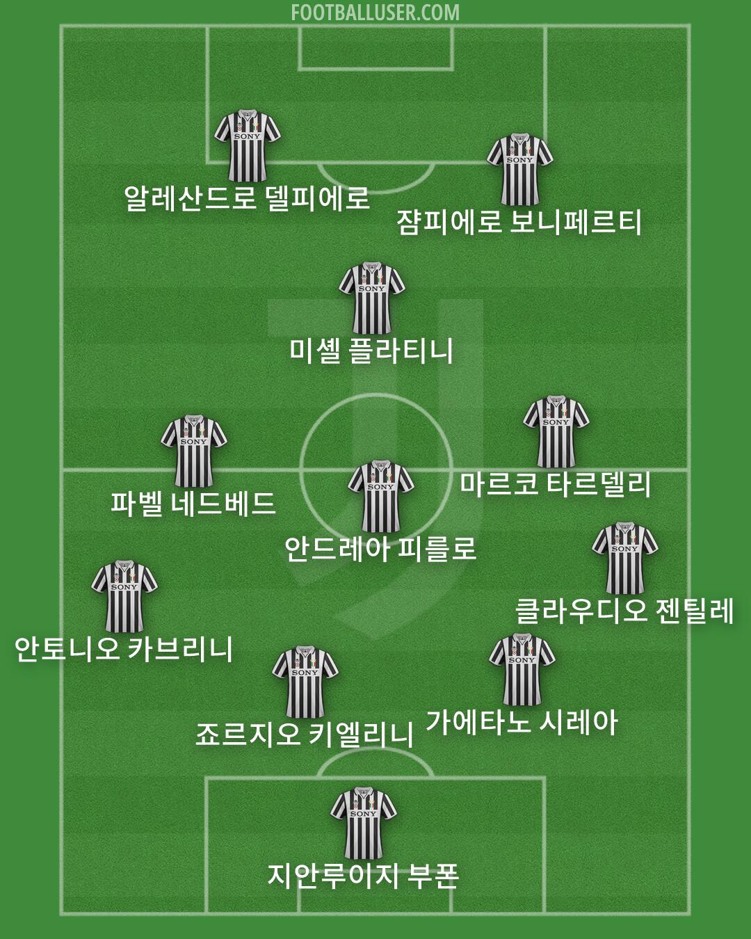 Juventus Formation 2026