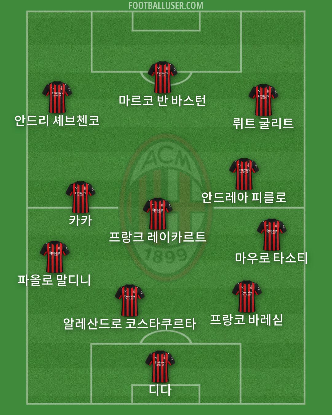Milan Formation 2026