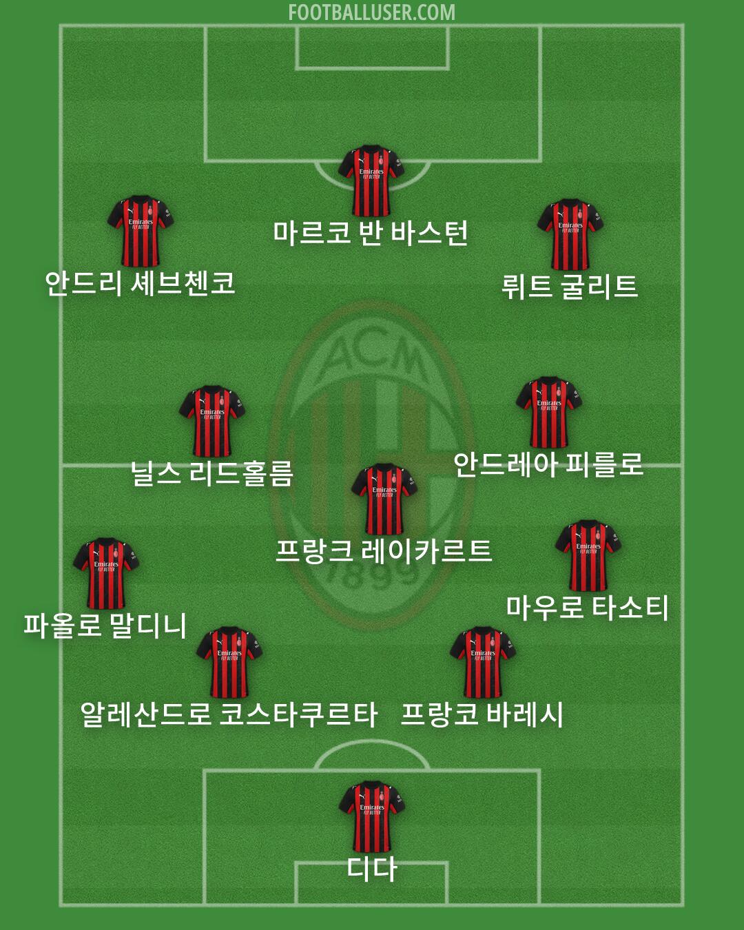 Milan Formation 2026