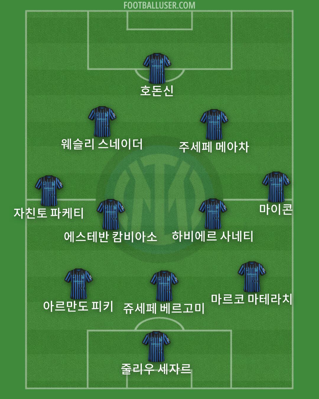 Inter Formation 2026