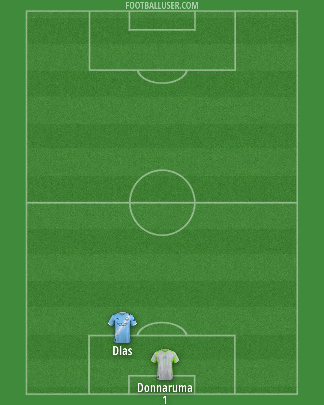 Man City Formation 2026