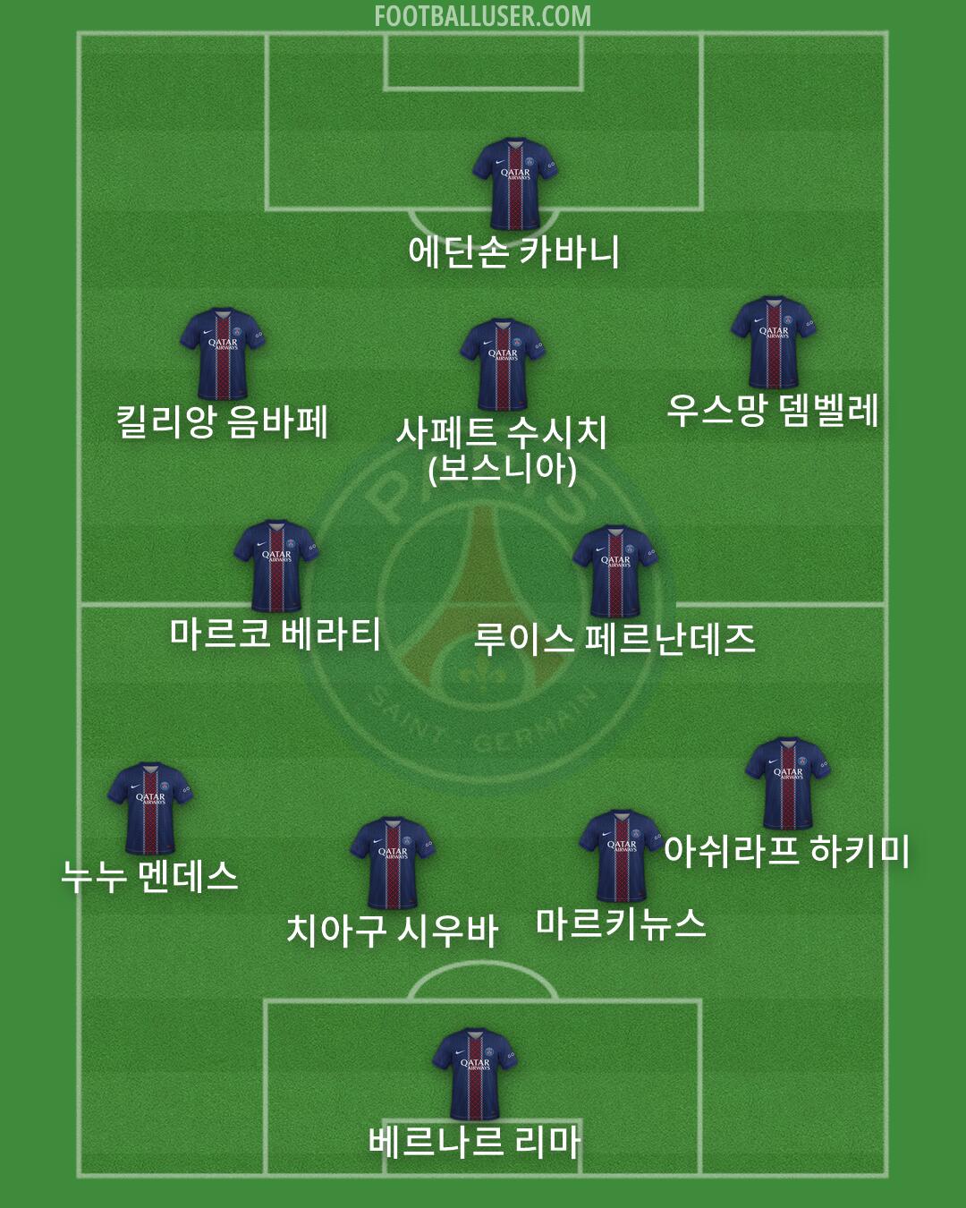 PSG Formation 2026