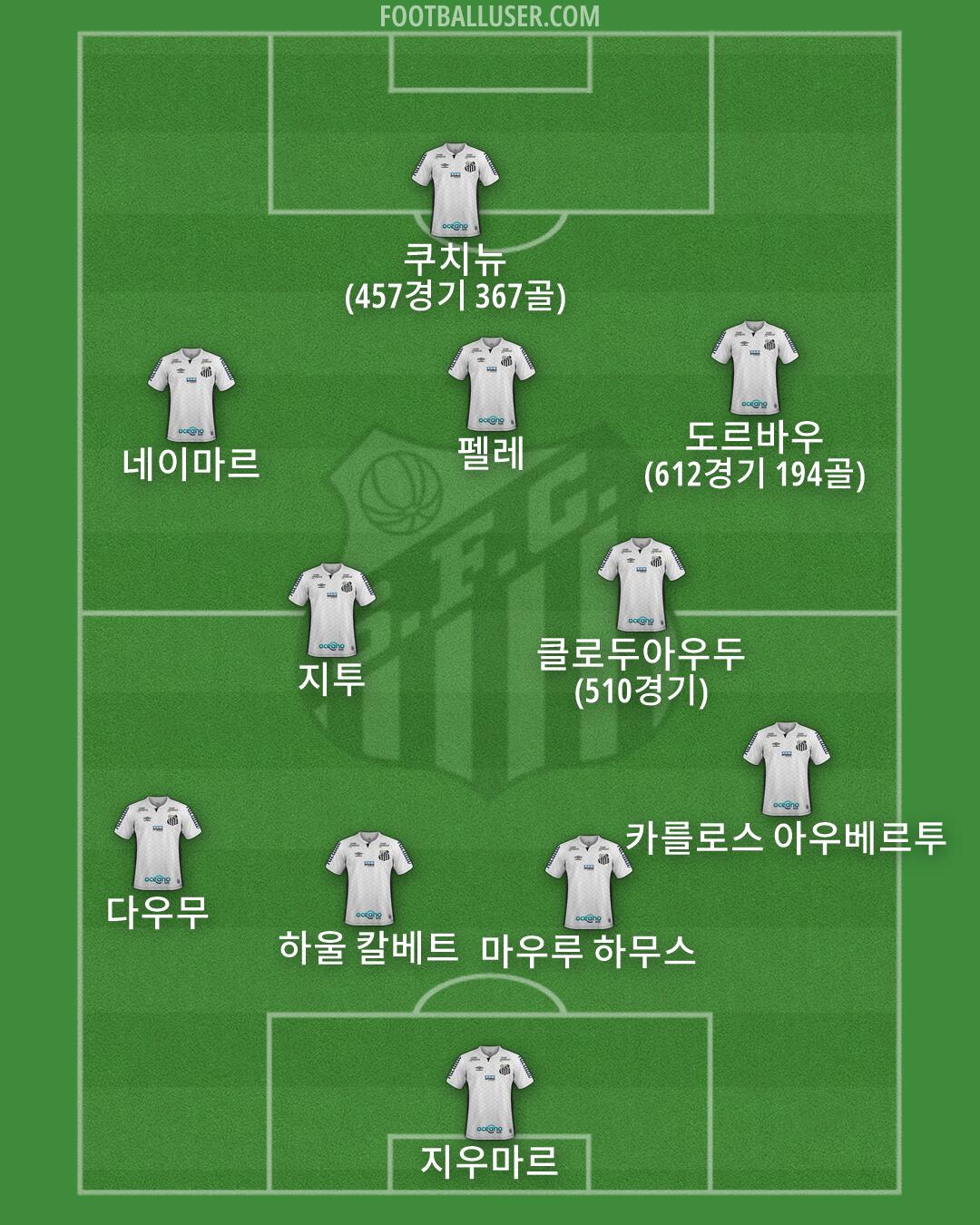 Santos Formation 2026