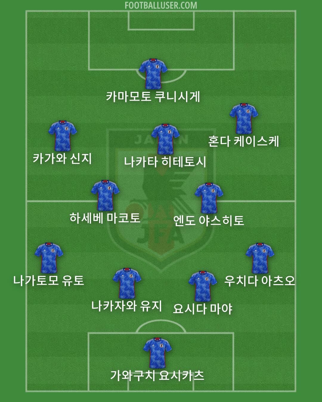 Japan Formation 2026