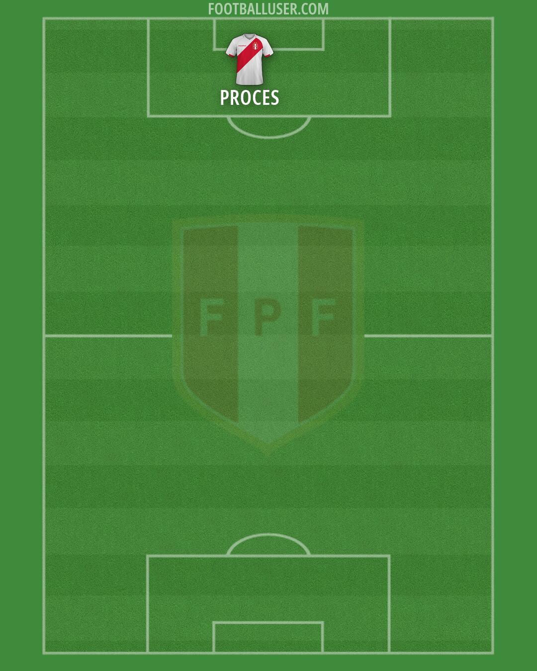 Peru Formation 2026