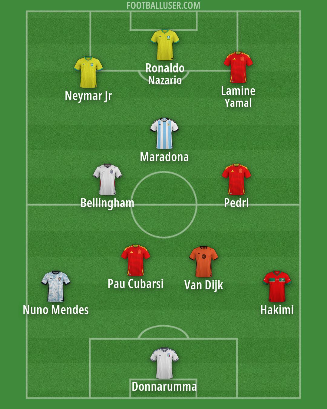 Custom Team Formation 2026