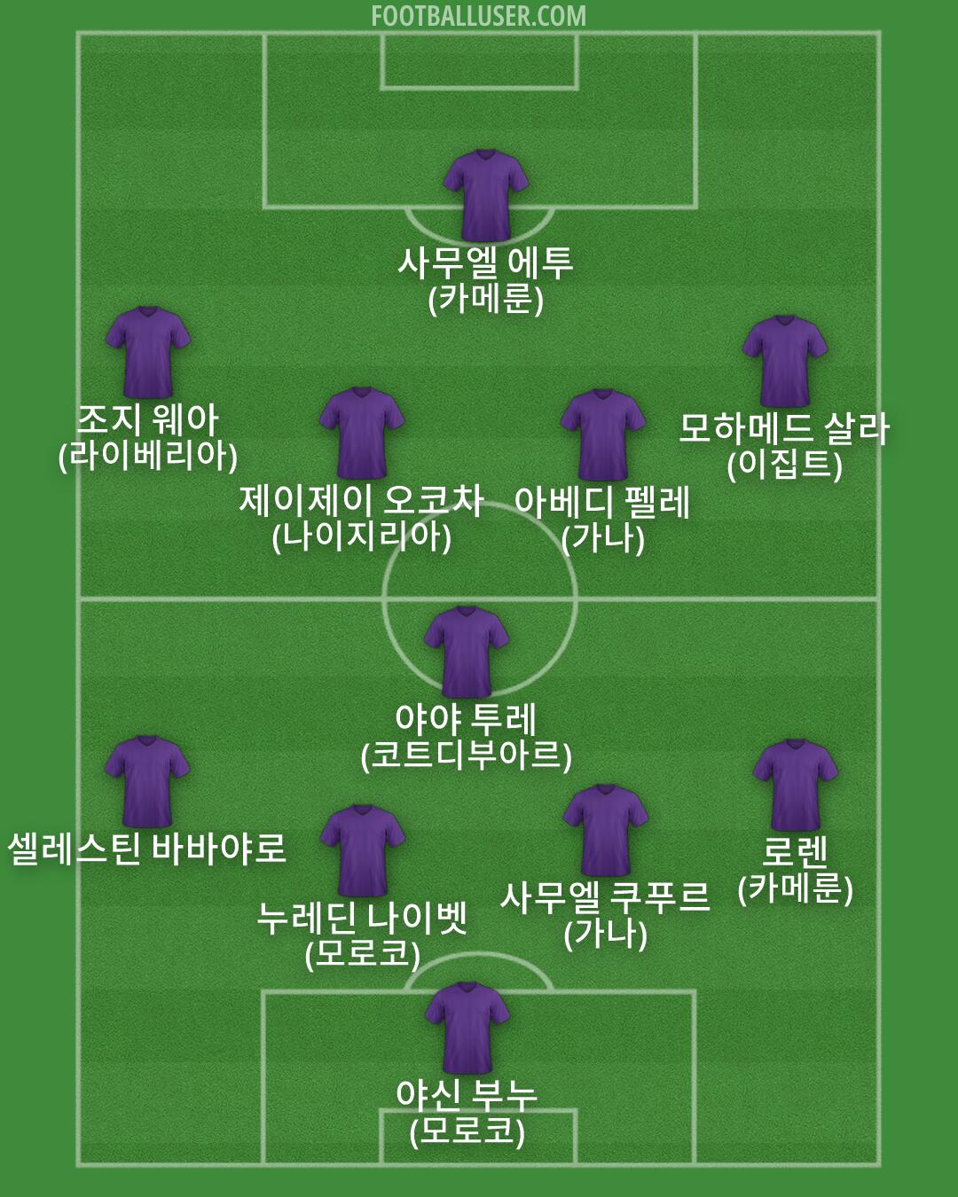Custom Team Formation 2026