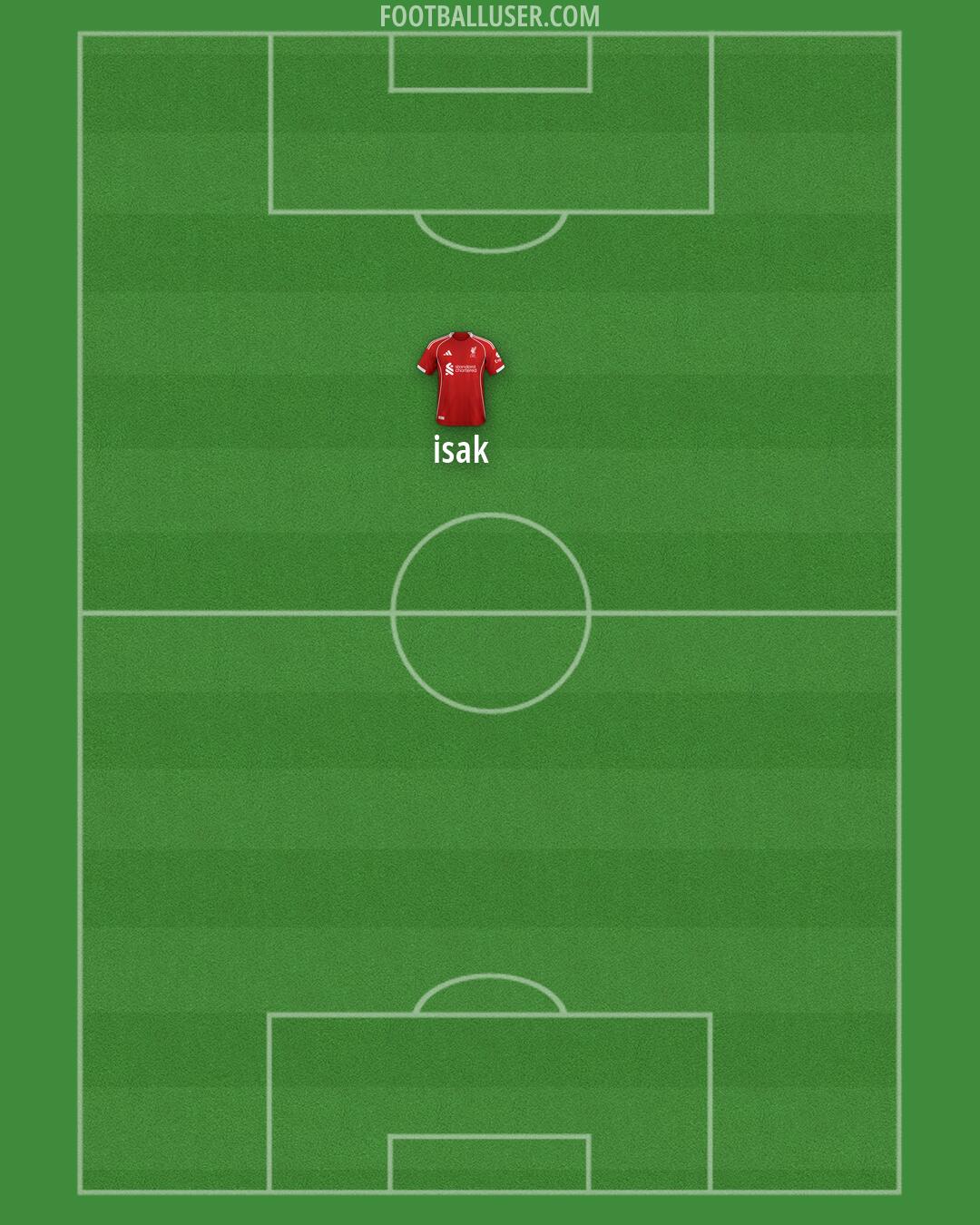 Liverpool Formation 2026