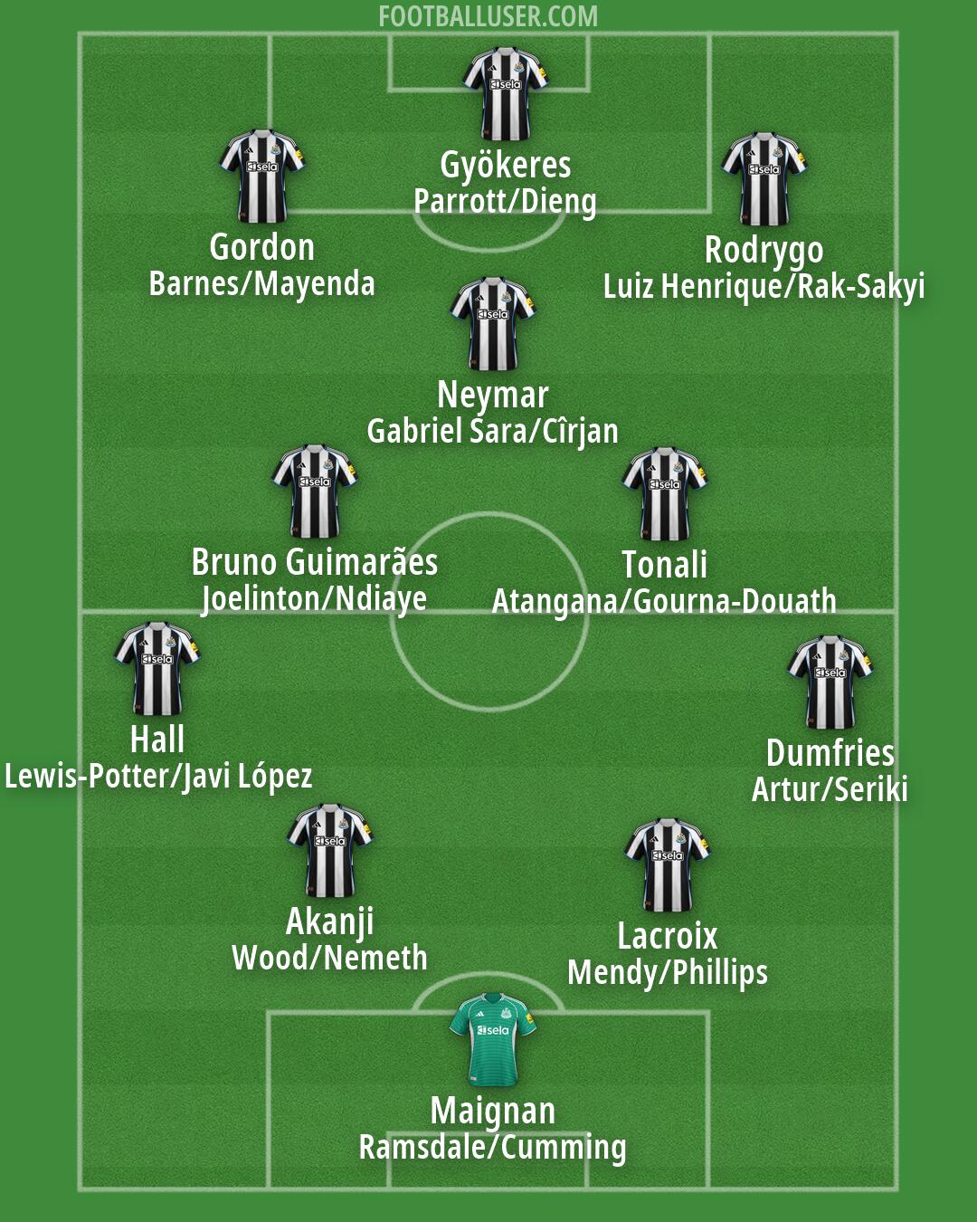 Newcastle Formation 2026