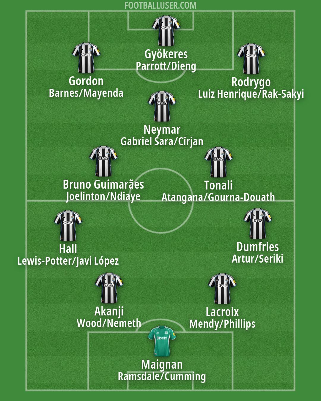 Newcastle Formation 2026