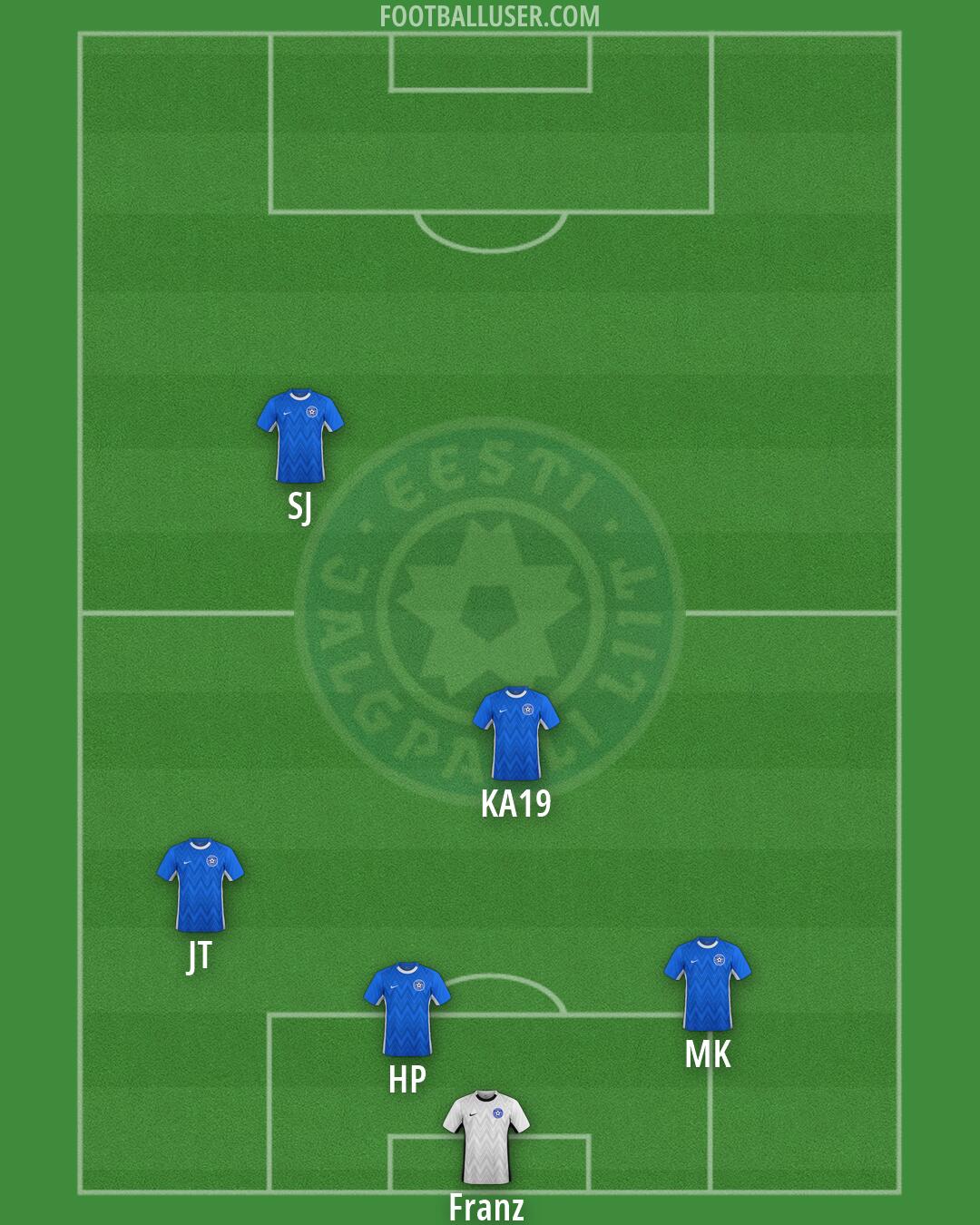 Estonia Formation 2026