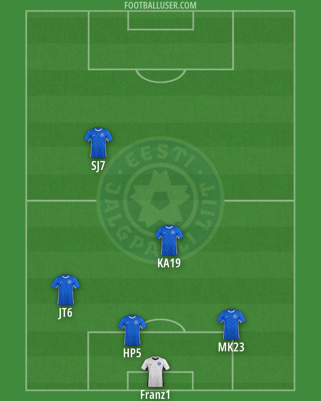 Estonia Formation 2026