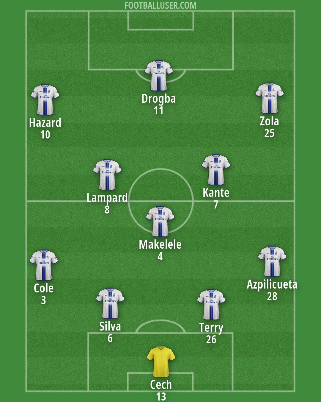 Chelsea Formation 2026