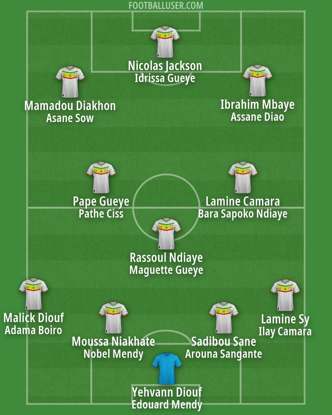 Senegal Formation 2026