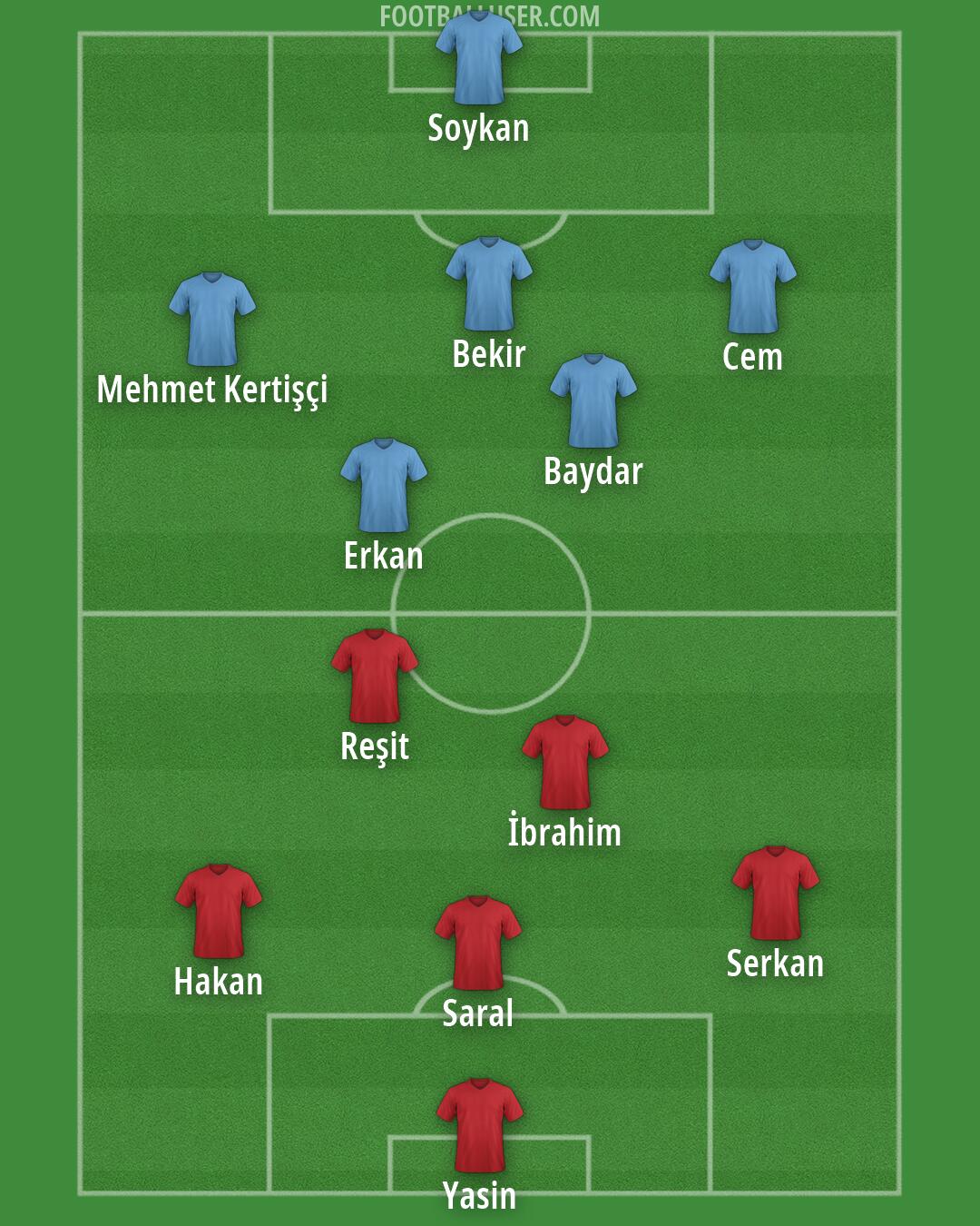 Custom Team Formation 2026