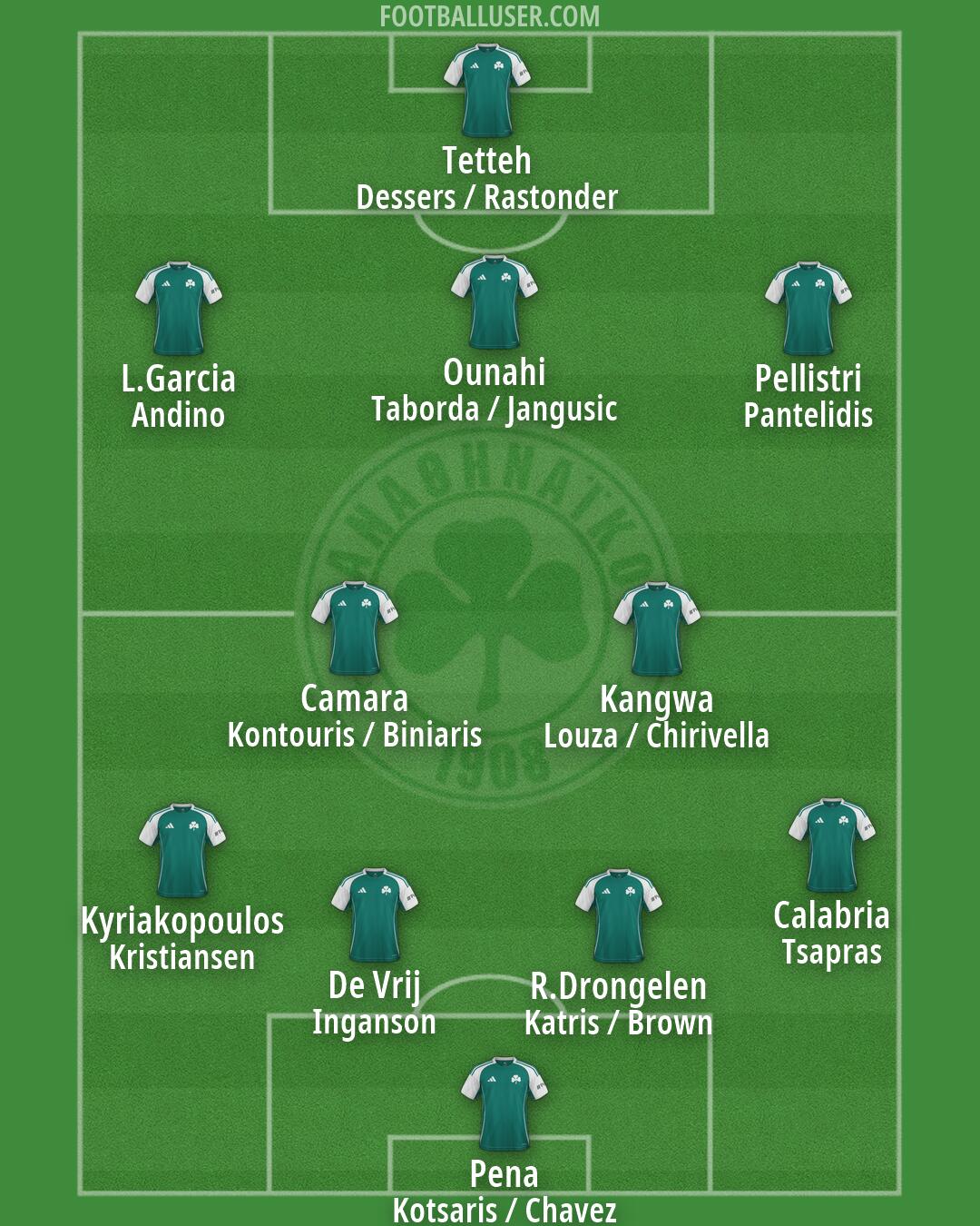Panathinaikos Formation 2026