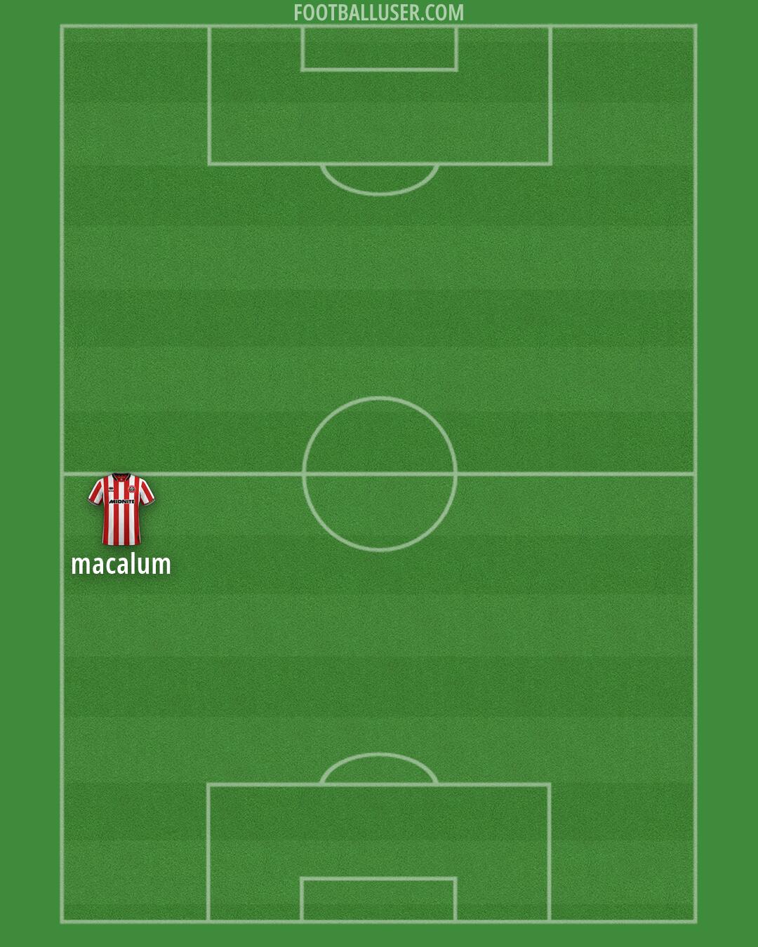 Sheff Utd Formation 2026